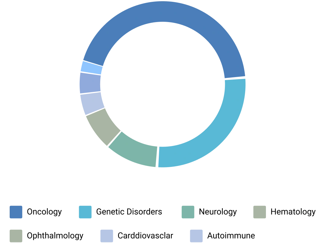 Company Landscape Market Share