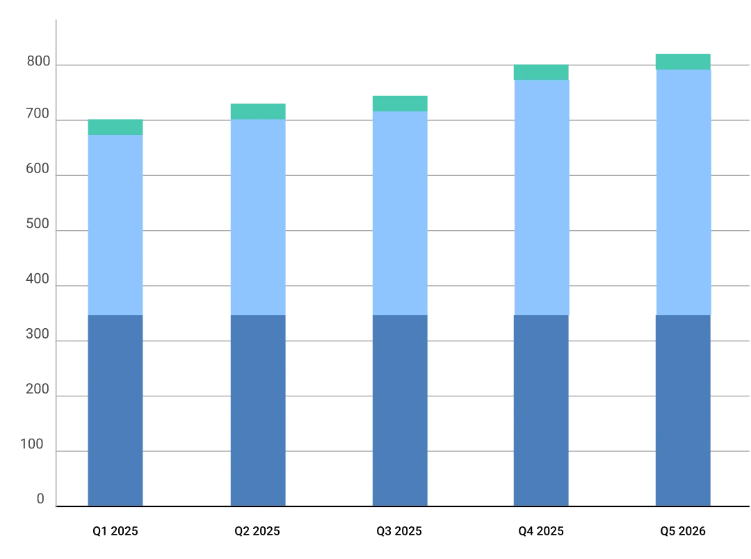 Gene Therapy Clinical Trial Trends