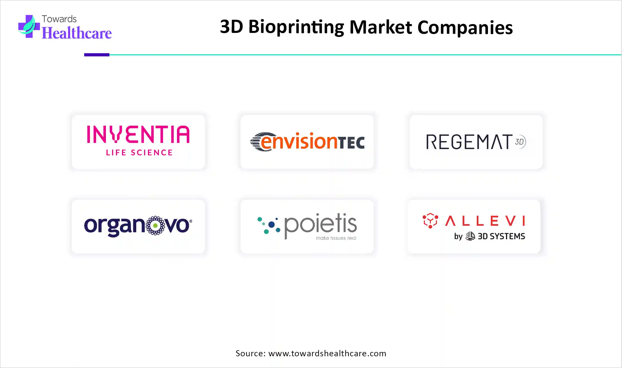 3D Bioprinting Market Companies 3D Bioprinting Market Companies