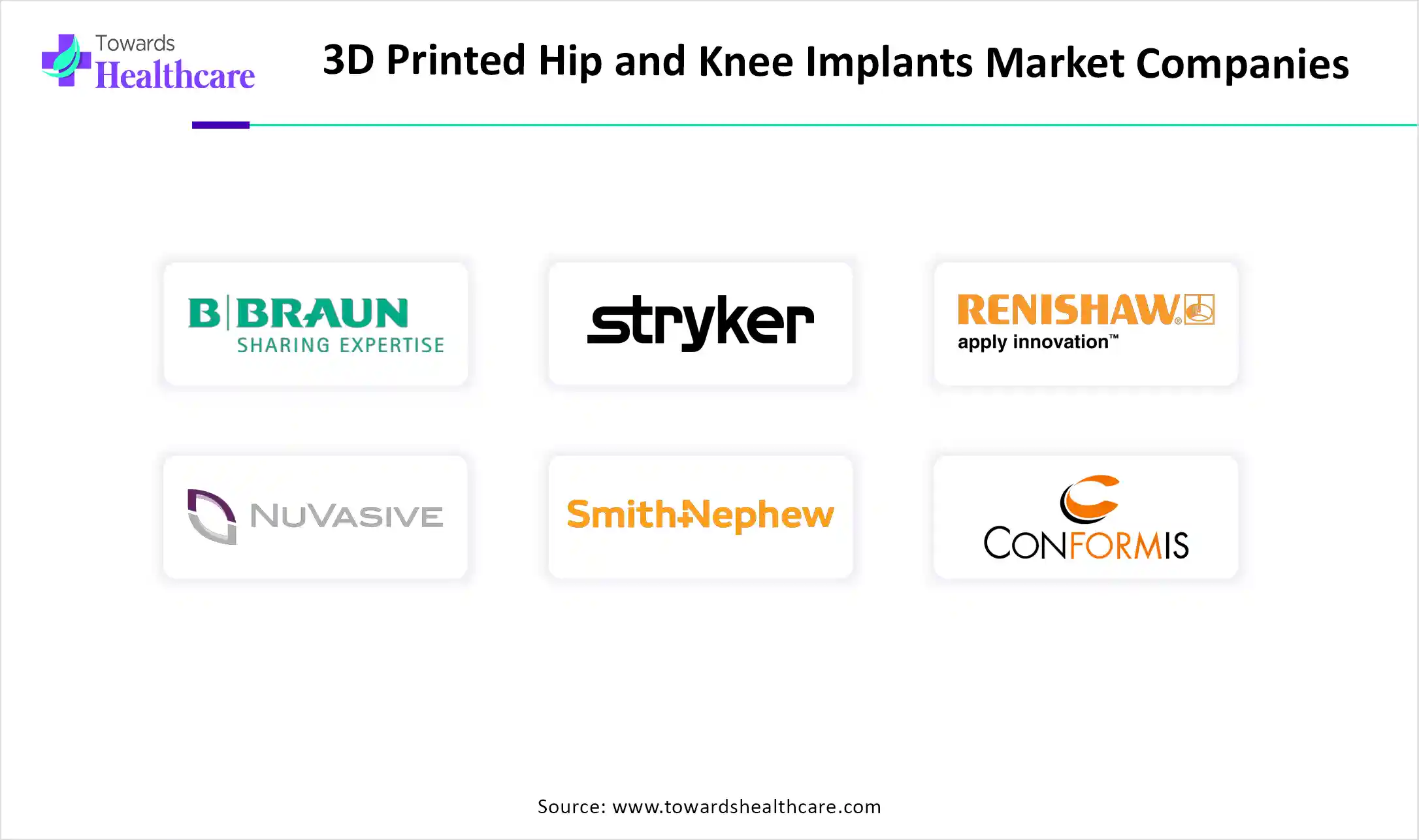 3D Printed Hip and Knee Implants Market Companies 3D Printed Hip and Knee Implants Market Companies