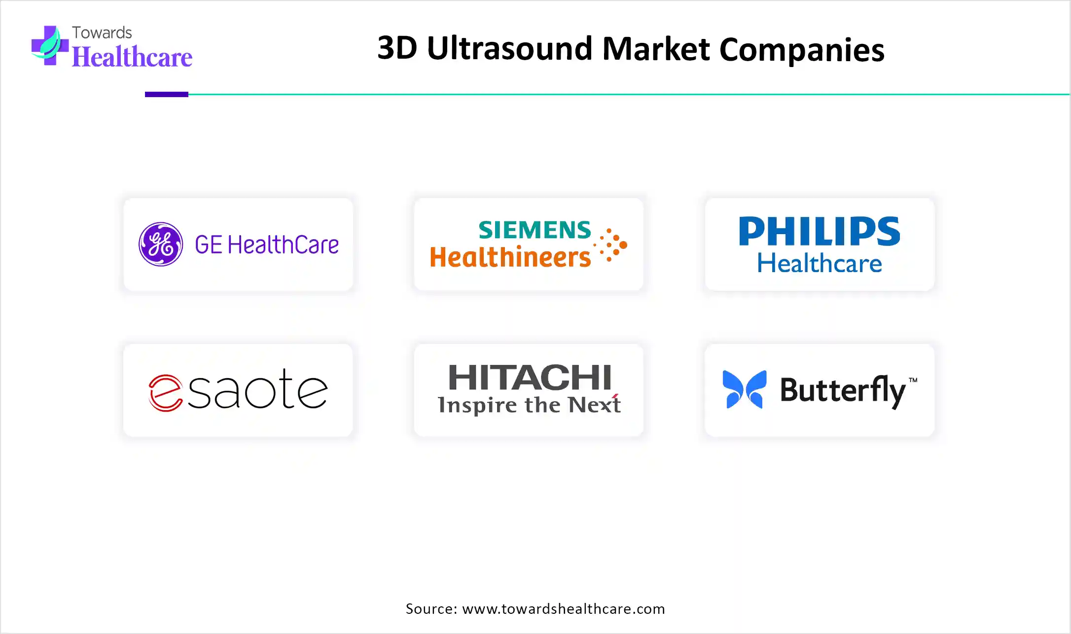 3D Ultrasound Market Companies