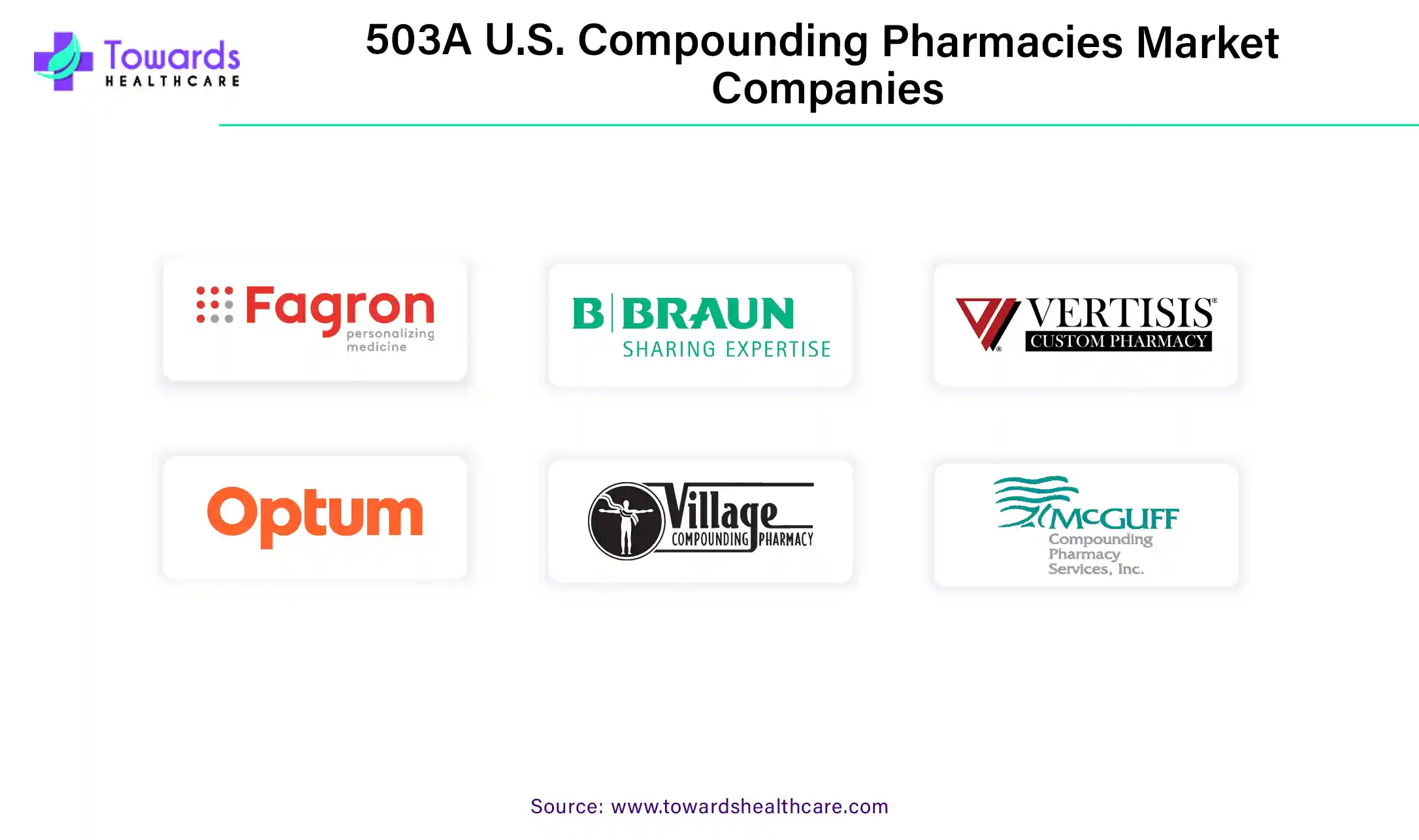 503A U.S. Compounding Pharmacies Market Companies 503A U.S. Compounding Pharmacies Market Companies