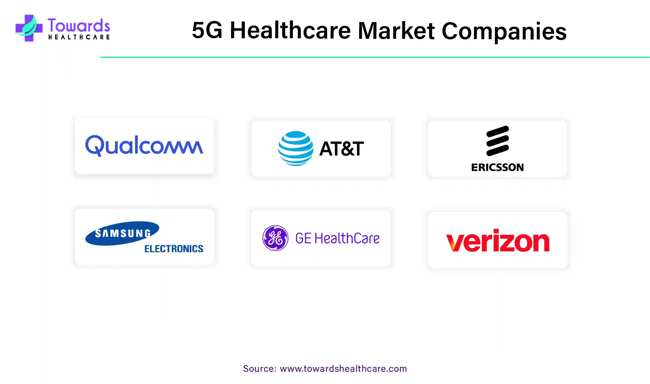 5G Healthcare Market Companies 5G Healthcare Market Companies