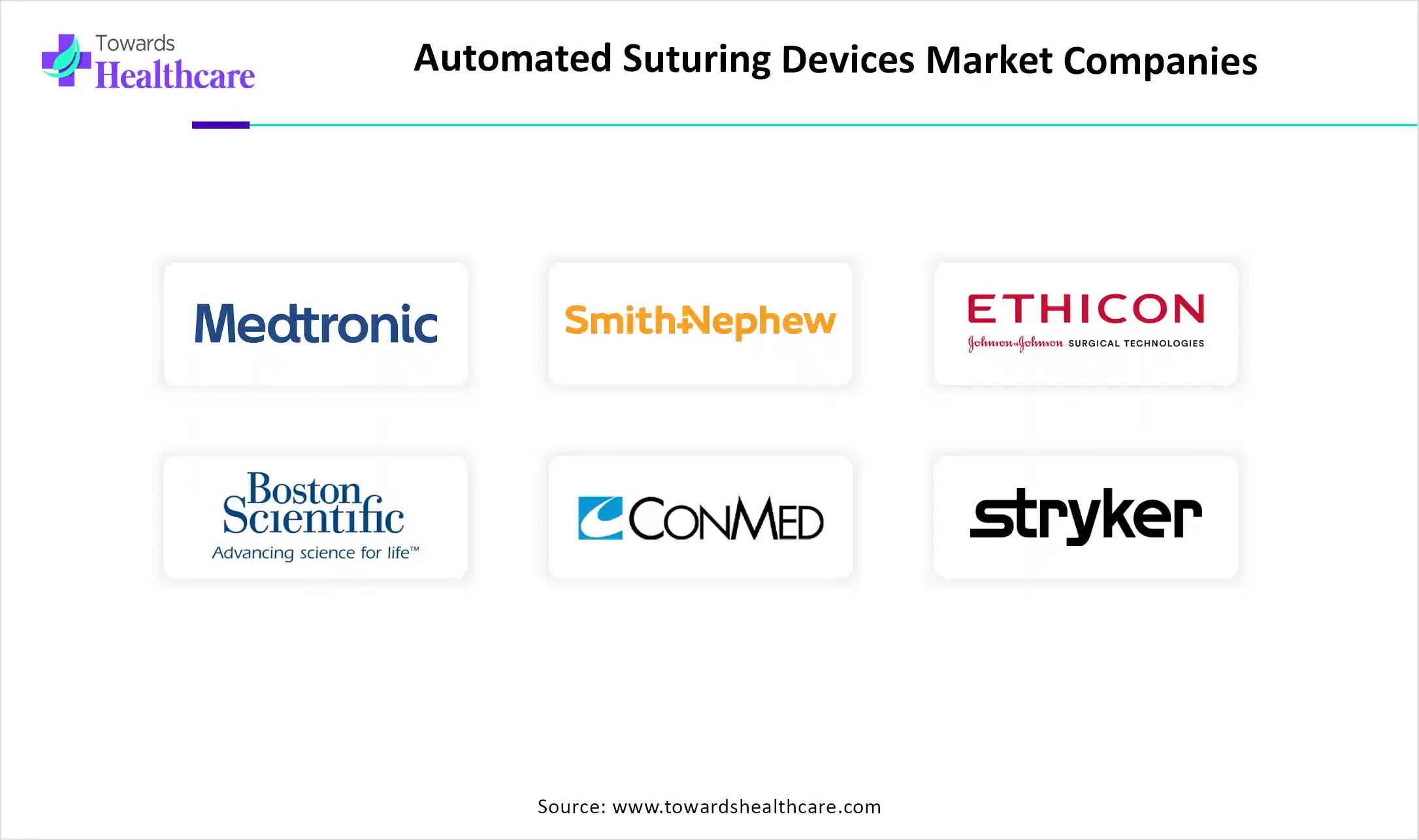 Automated Suturing Devices Market Companies Automated Suturing Devices Market Companies