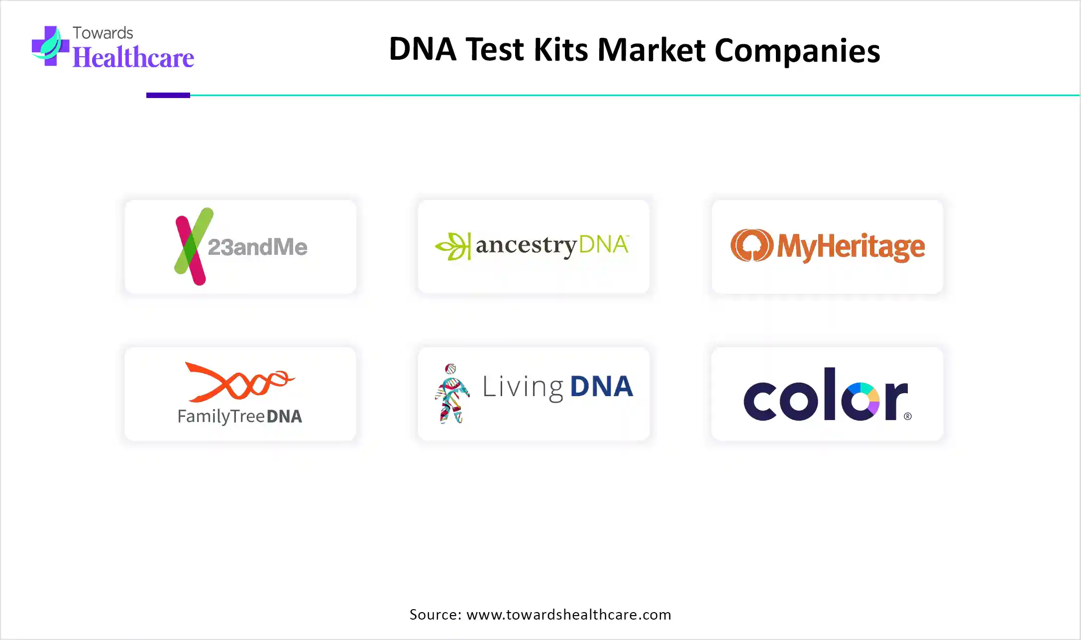 DNA Test Kits Market Top Key Players DNA Test Kits Market Companies