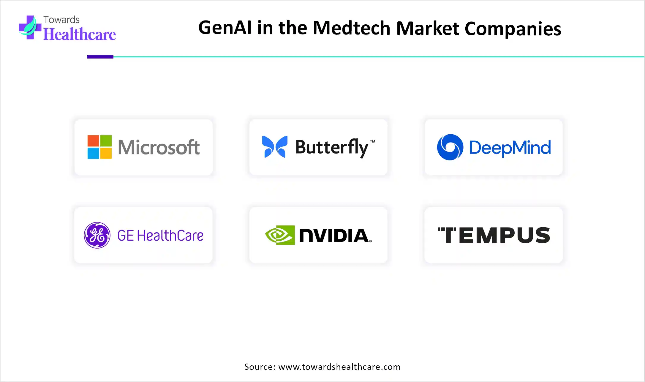 GenAI in the Medtech Market Companies GenAI in the Medtech Market Companies