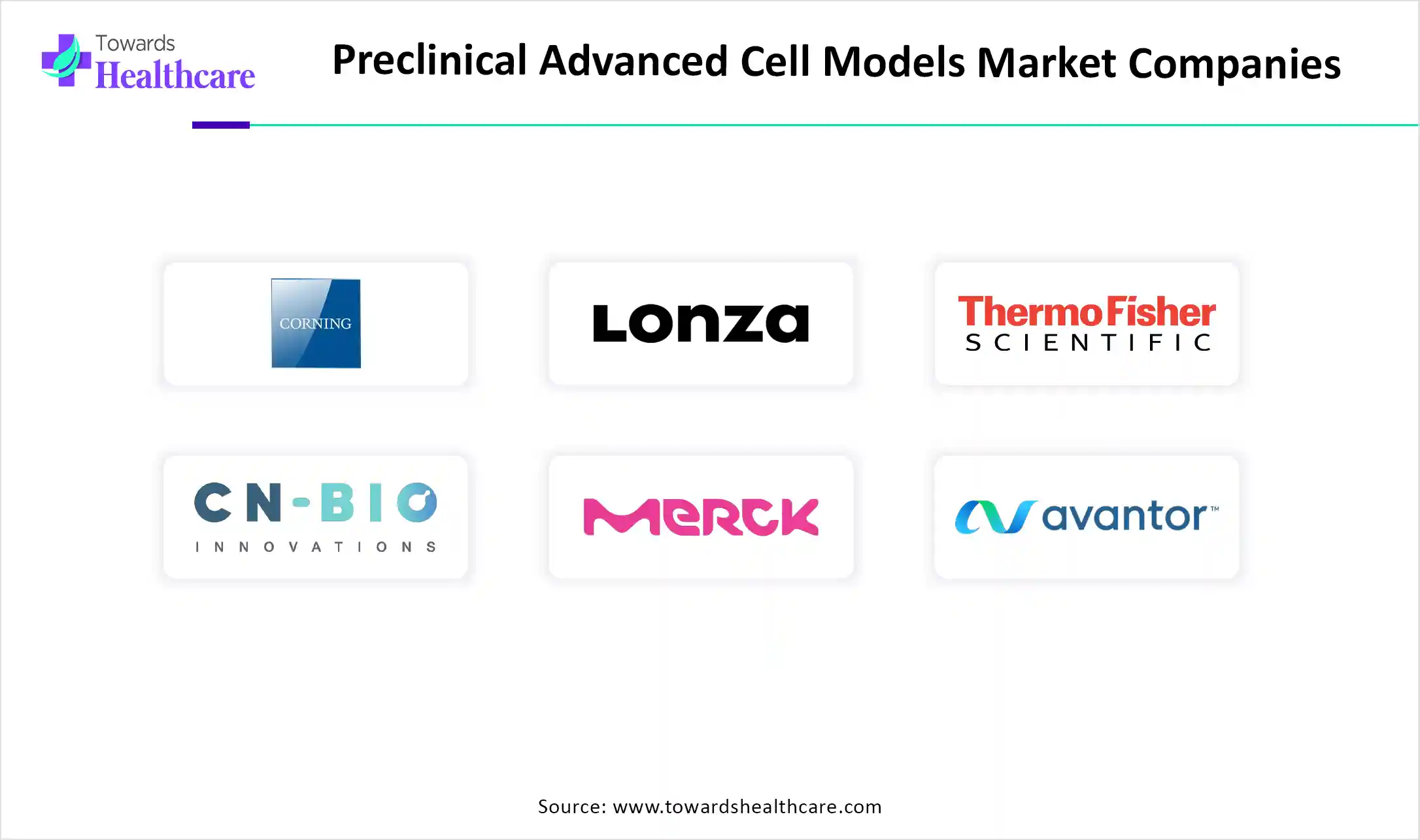 Preclinical Advanced Cell Models Market Companies Preclinical Advanced Cell Models Market Companies