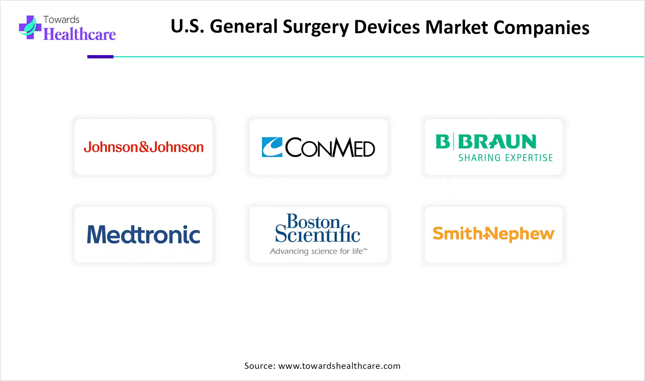 U.S. General Surgery Devices Market Companies U.S. General Surgery Devices Market Companies