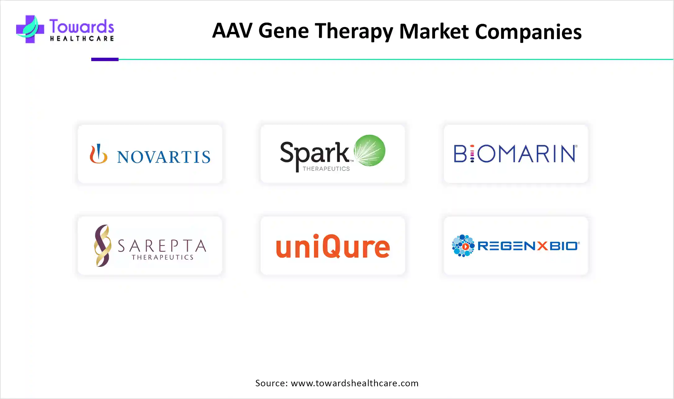 AAV Gene Therapy Market Companies AAV Gene Therapy Market Companies
