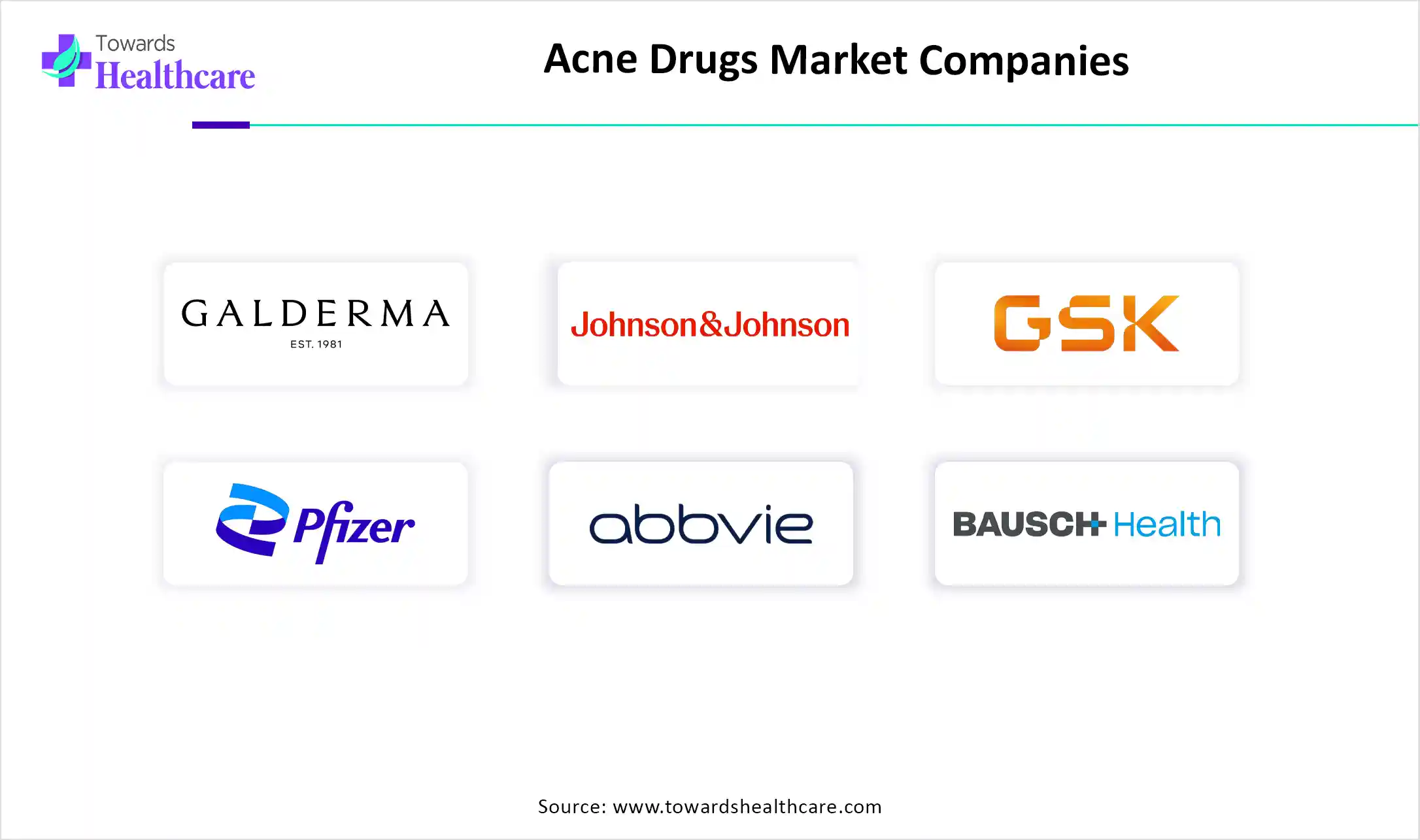 Acne Drugs Market Companies Acne Drugs Market Key Players
