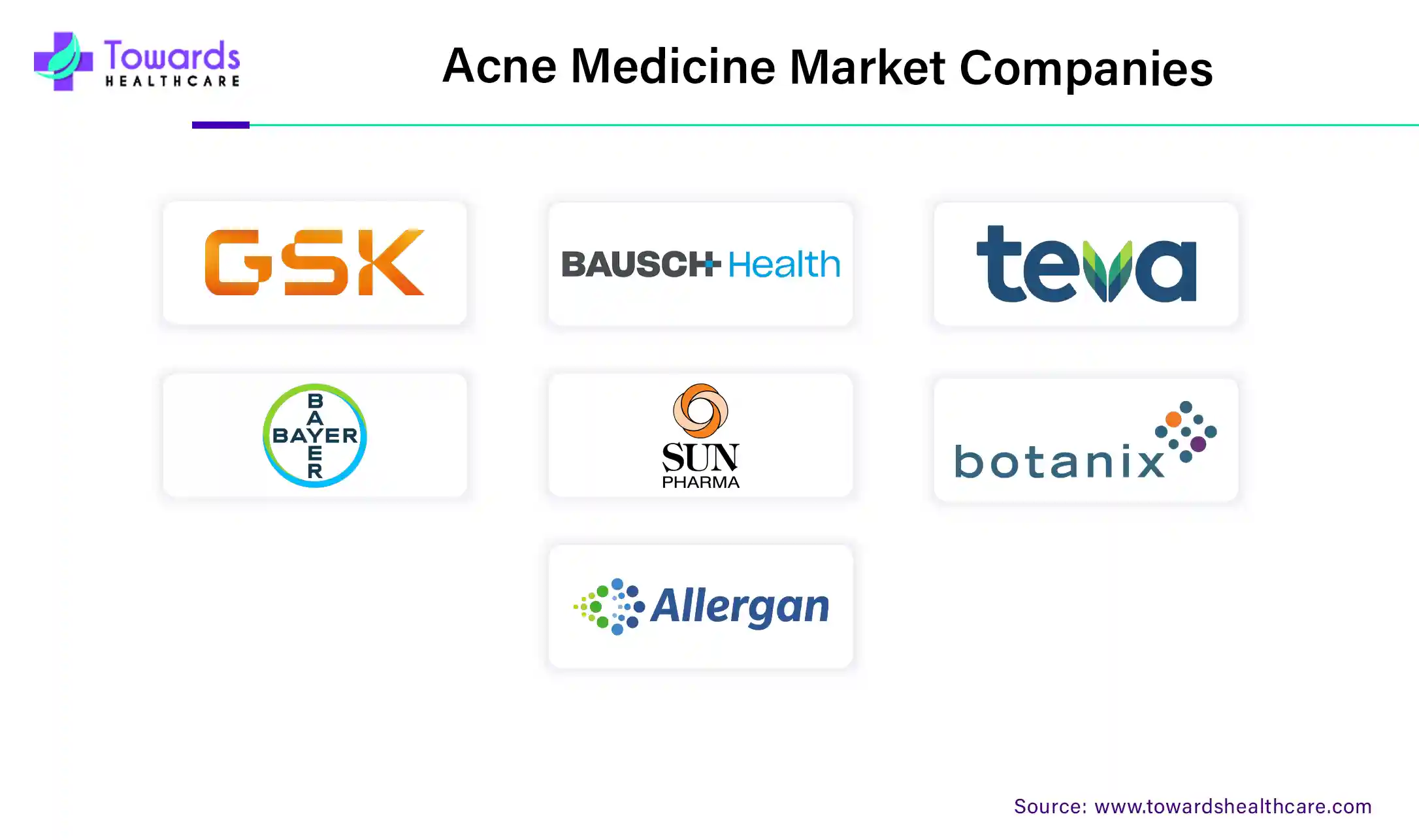 Acne Medicine Market Companies Acne Medicine Market Companies
