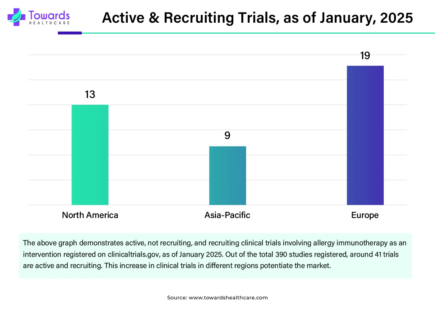 Active & Recruiting Trials, as of January, 2025 Active & Recruiting Trials, as of January, 2025