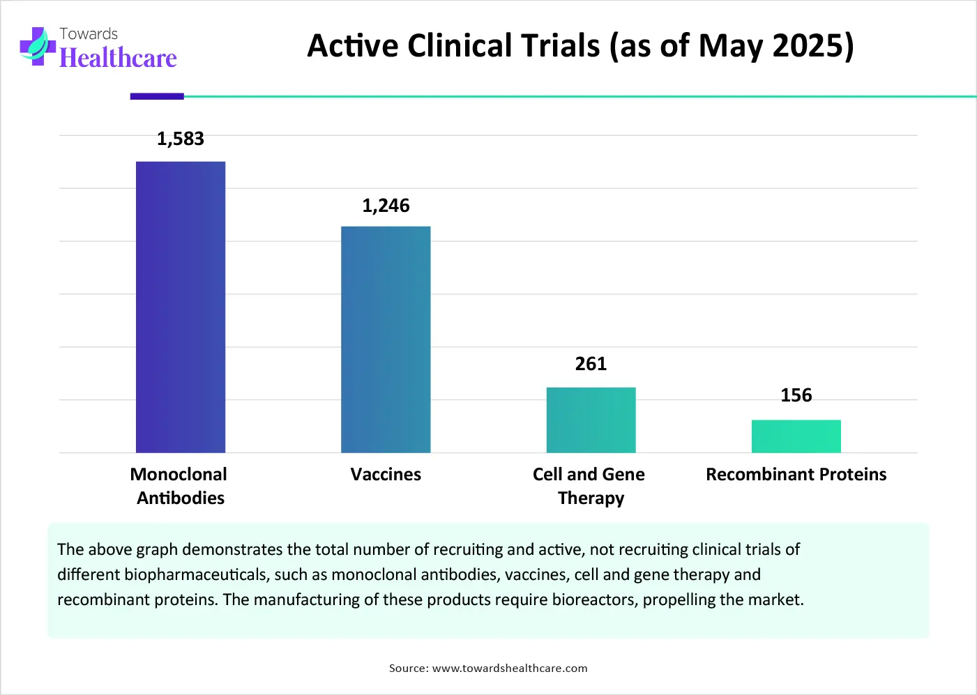 Active Clinical Trials (as of May 2025) Active Clinical Trials (as of May 2025)