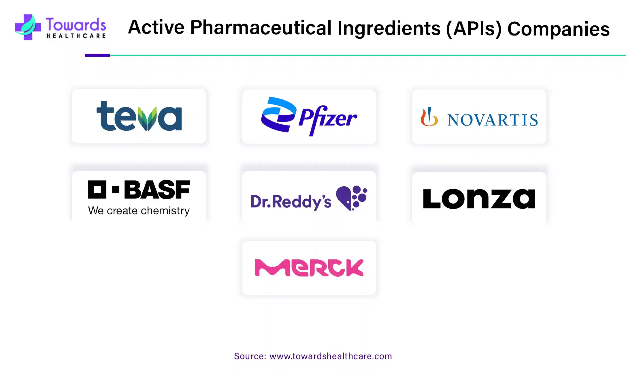 Active Pharmaceutical Ingredients (APIs) Market Companies Active Pharmaceutical Ingredients (APIs) Market Companies