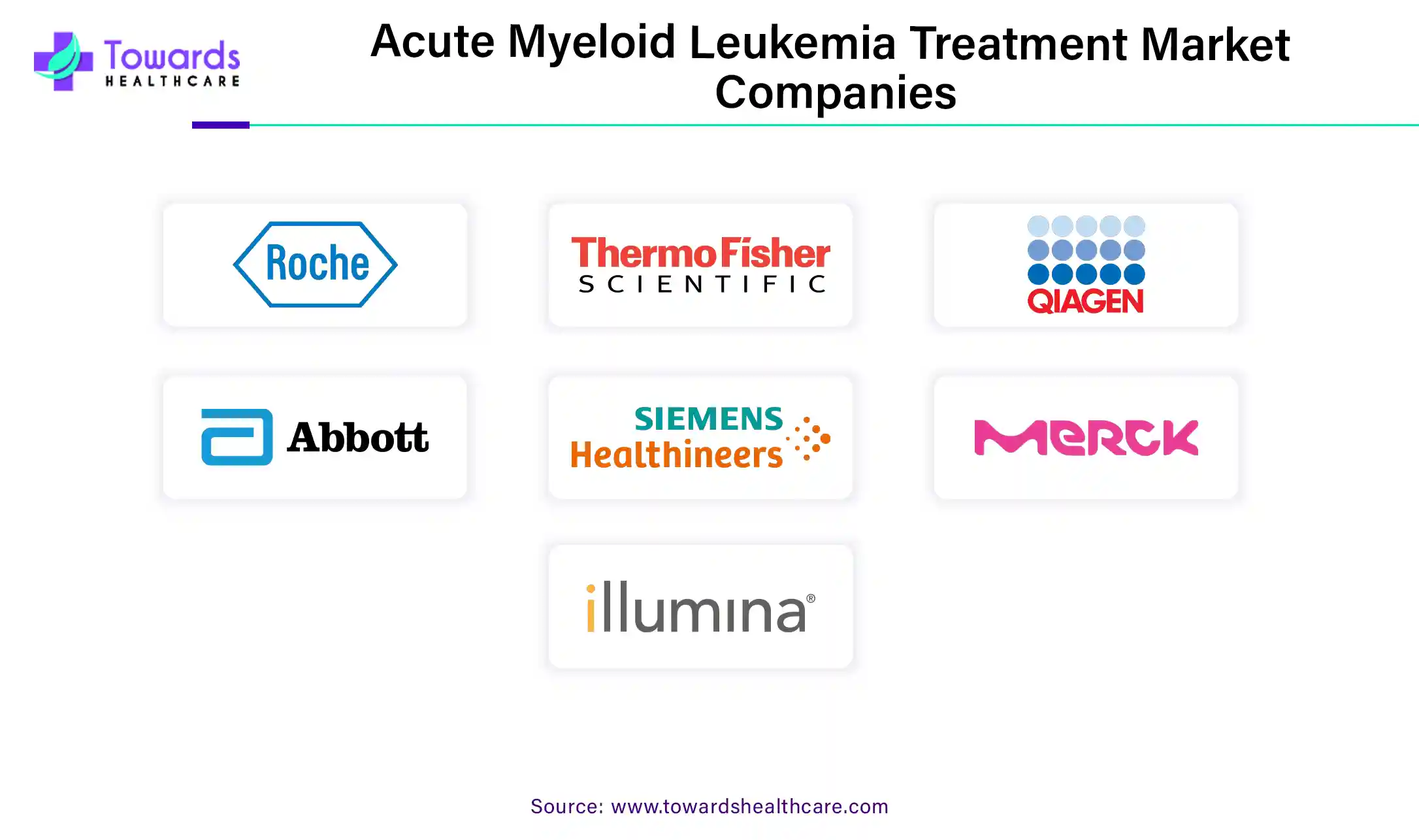 Acute Myeloid Leukemia Treatment Market Companies Acute Myeloid Leukemia Treatment Market Companies