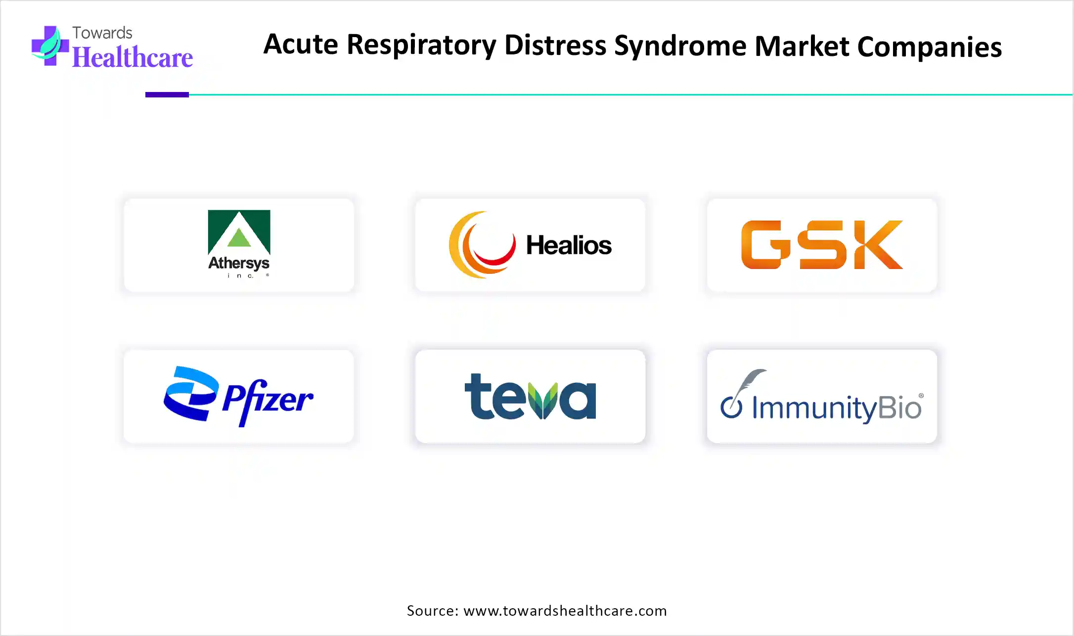 Acute Respiratory Distress Syndrome Market Companies Acute Respiratory Distress Syndrome Market Key Players