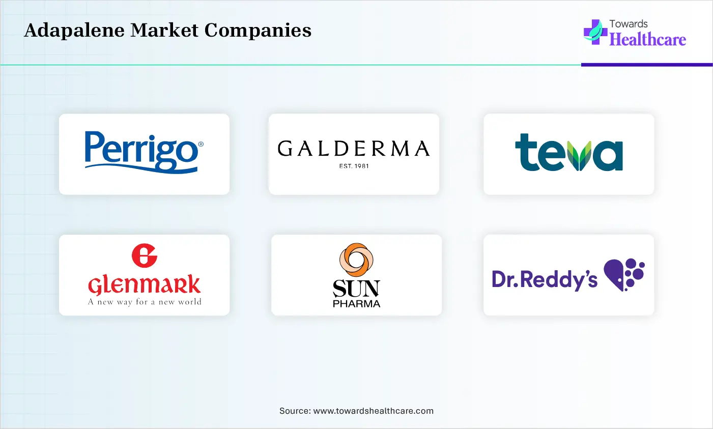 Adapalene Market Companies are 