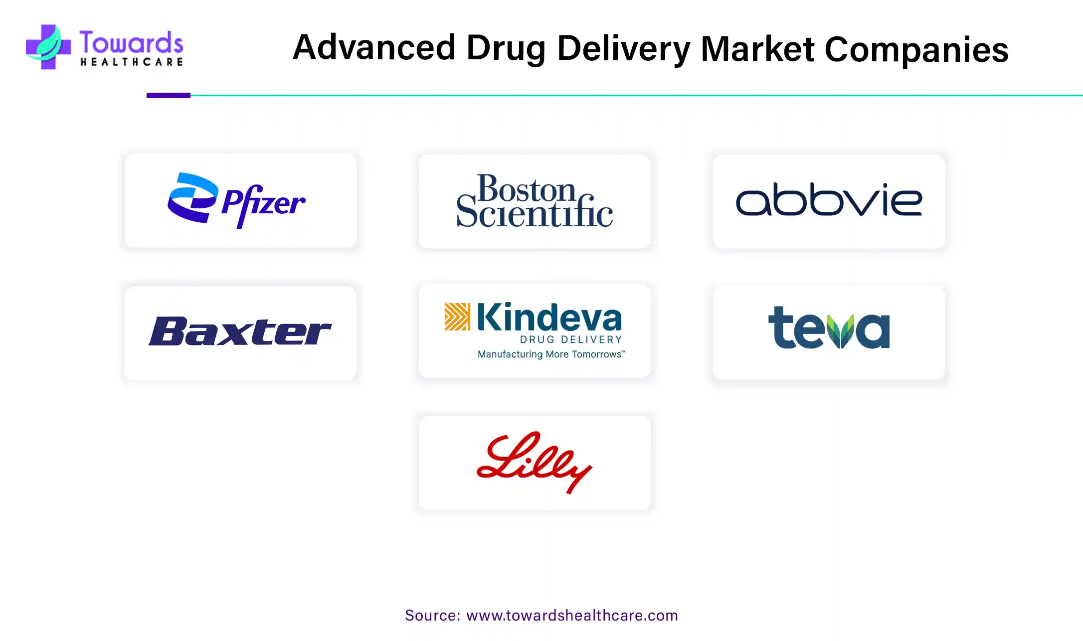 Advanced Drug Delivery Market Companies Advanced Drug Delivery Market Companies