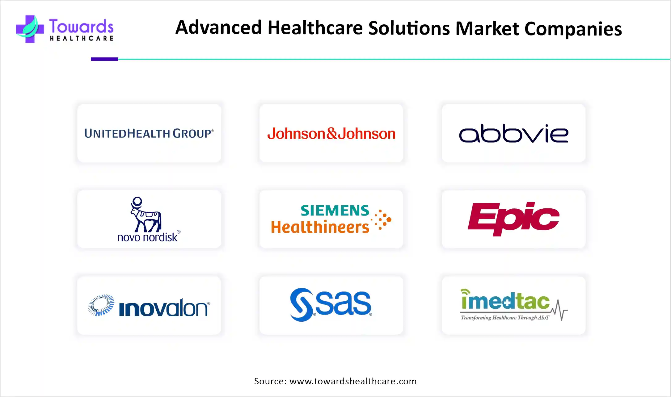 Advanced Healthcare Solutions Market Companies Advanced Healthcare Solutions Market Companies