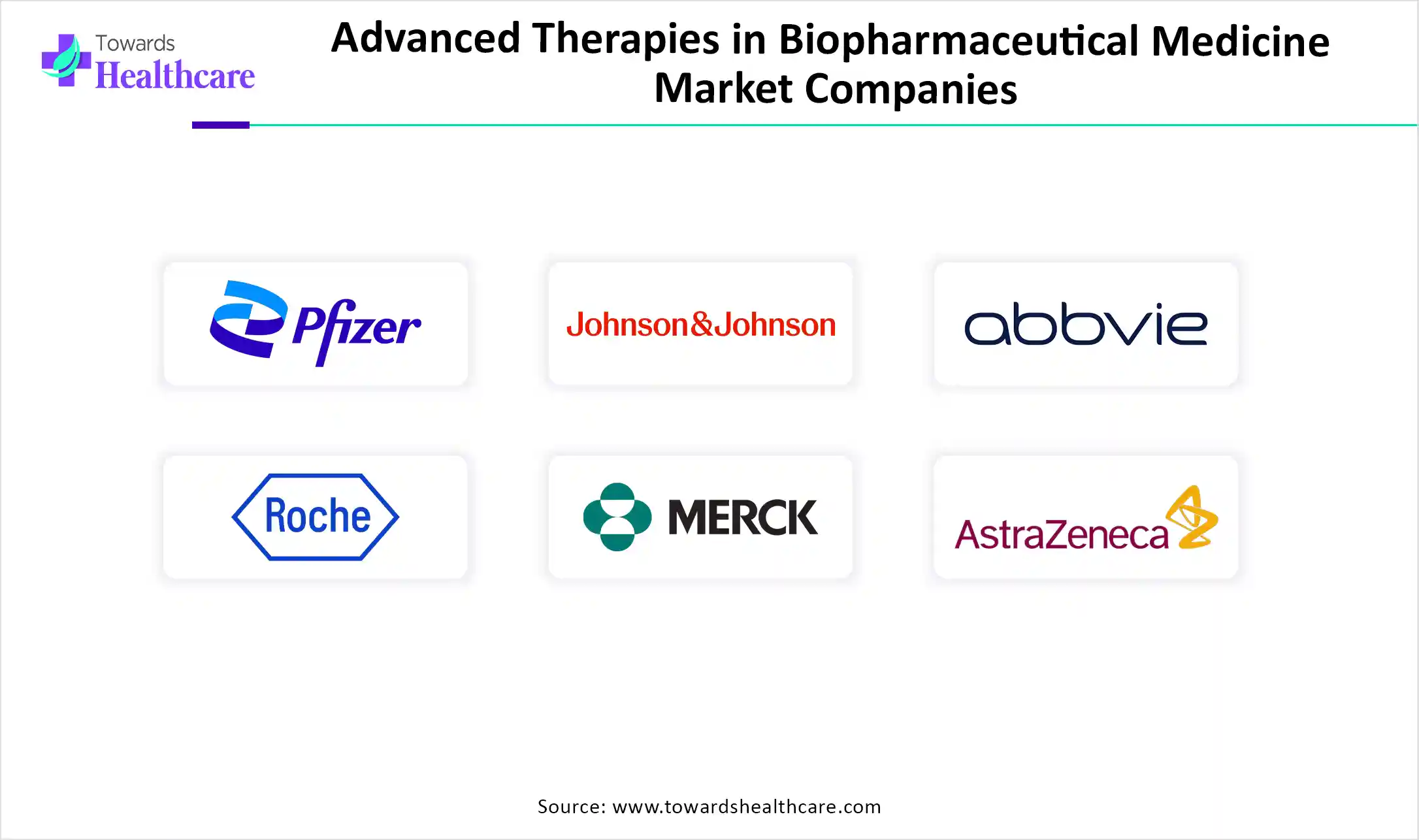 Advanced Therapies in Biopharmaceutical Medicine Market Companies Advanced Therapies in Biopharmaceutical Medicine Market Companies