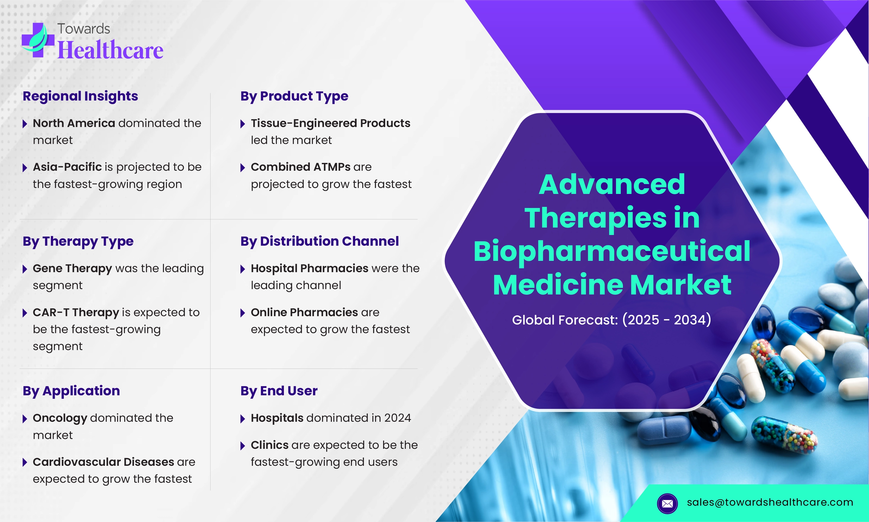 Advanced Therapies in Biopharmaceutical Medicine Market Size 2025 - 2034 Advanced Therapies in Biopharmaceutical Medicine Market Size 2025 - 2034