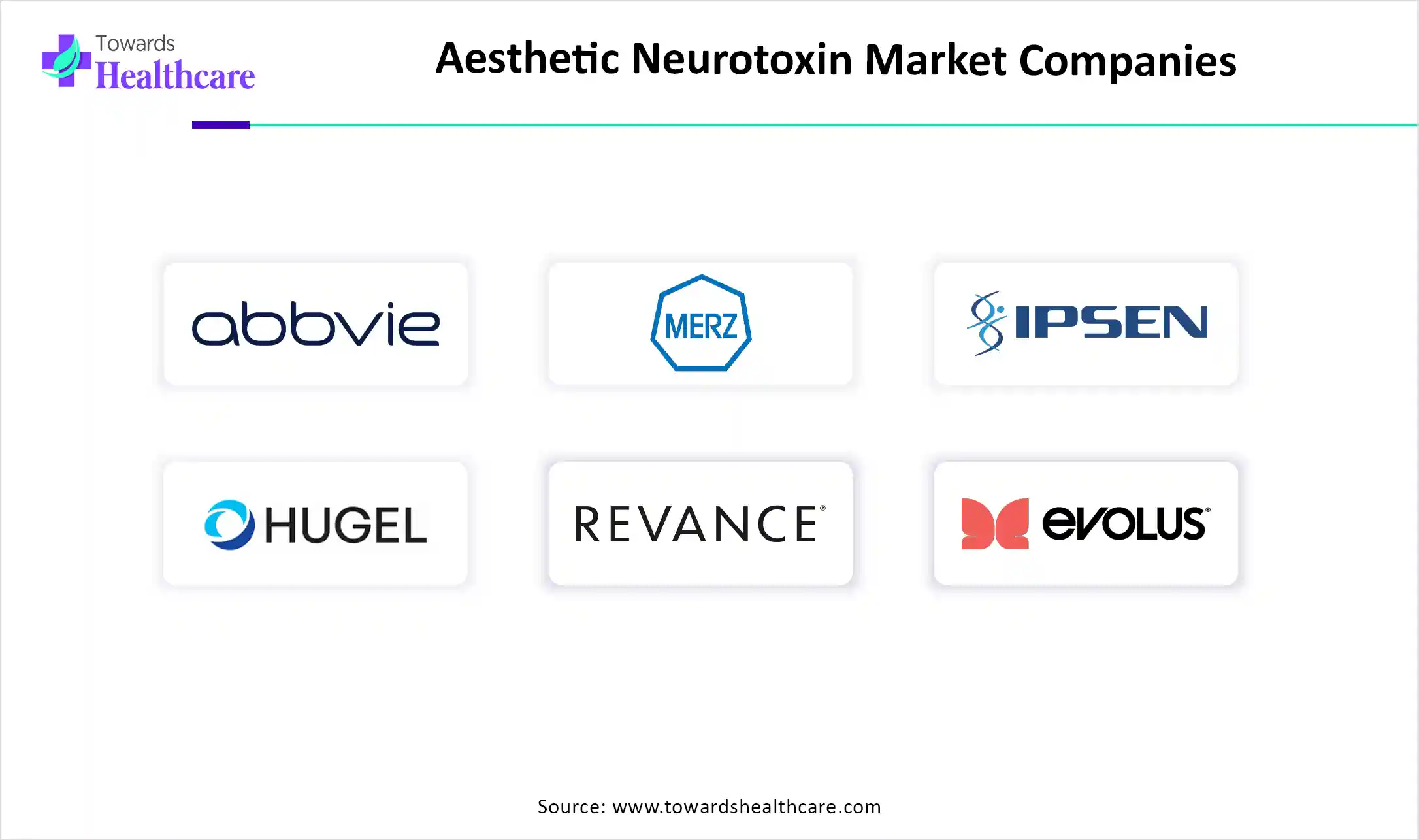 Aesthetic Neurotoxin Market Key Players