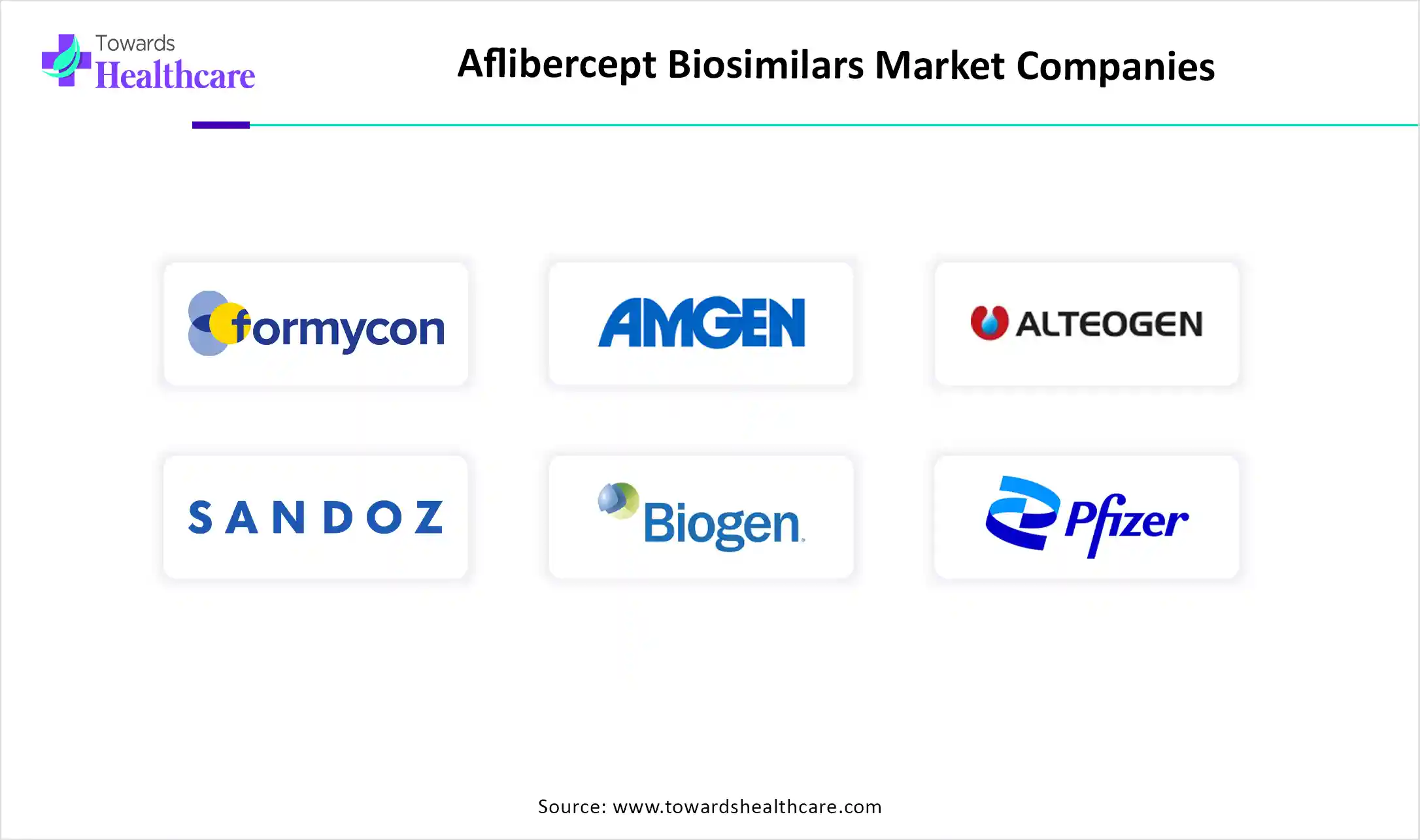 Aflibercept Biosimilars Market Top Key Players Aflibercept Biosimilars Market Companies