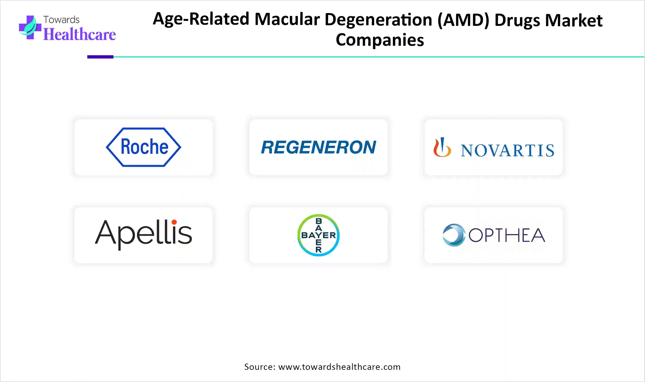 Age-Related Macular Degeneration (AMD) Drugs Market Top Key Players Age-Related Macular Degeneration (AMD) Drugs Market Companies