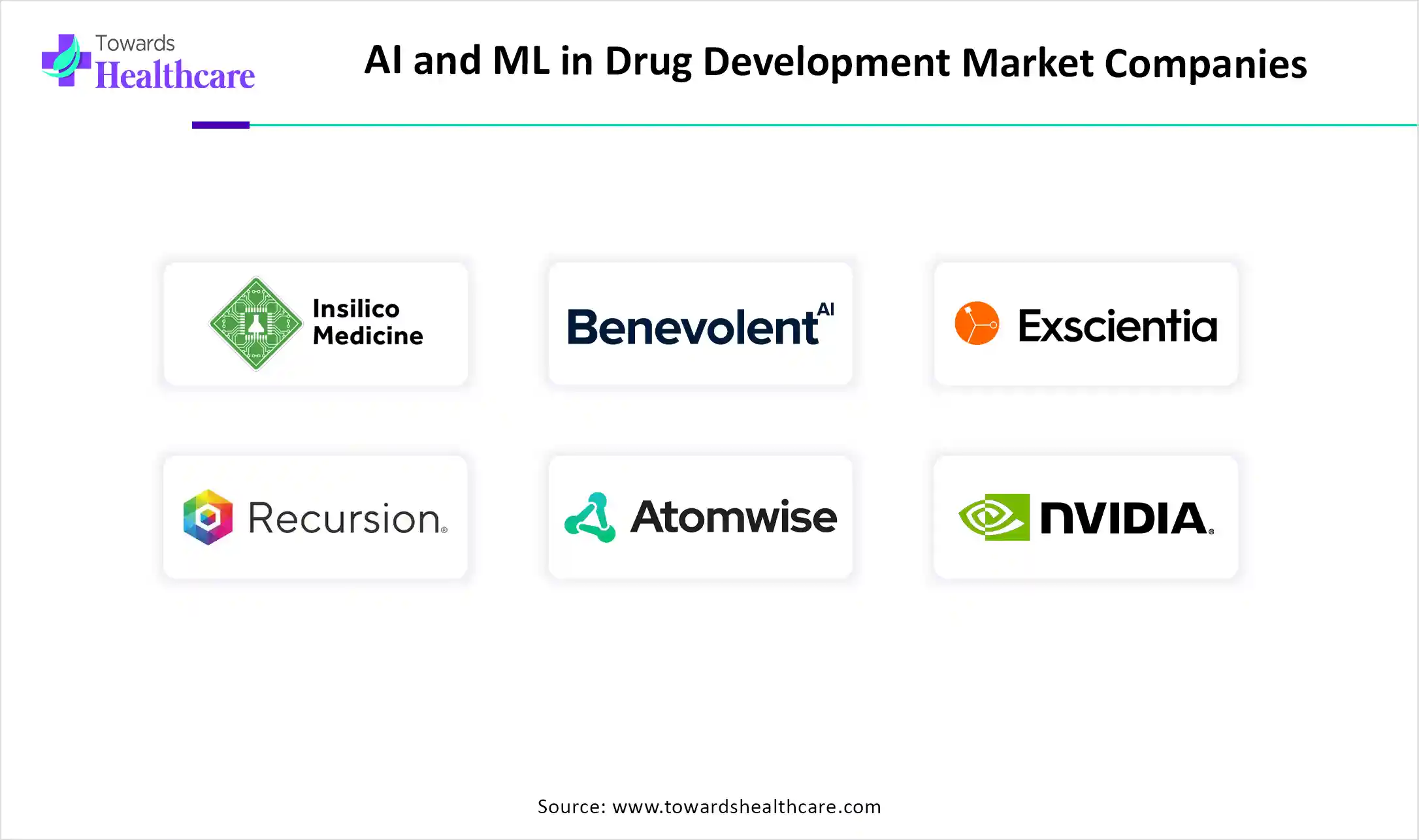 AI and ML in Drug Development Market Companies AI and ML in Drug Development Market Companies