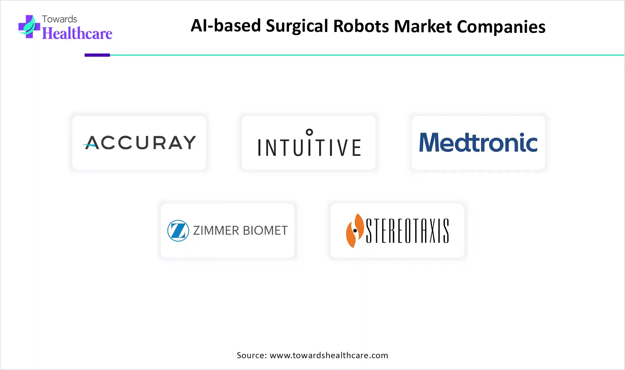 AI-based Surgical Robots Market Companies AI-based Surgical Robots Market Companies