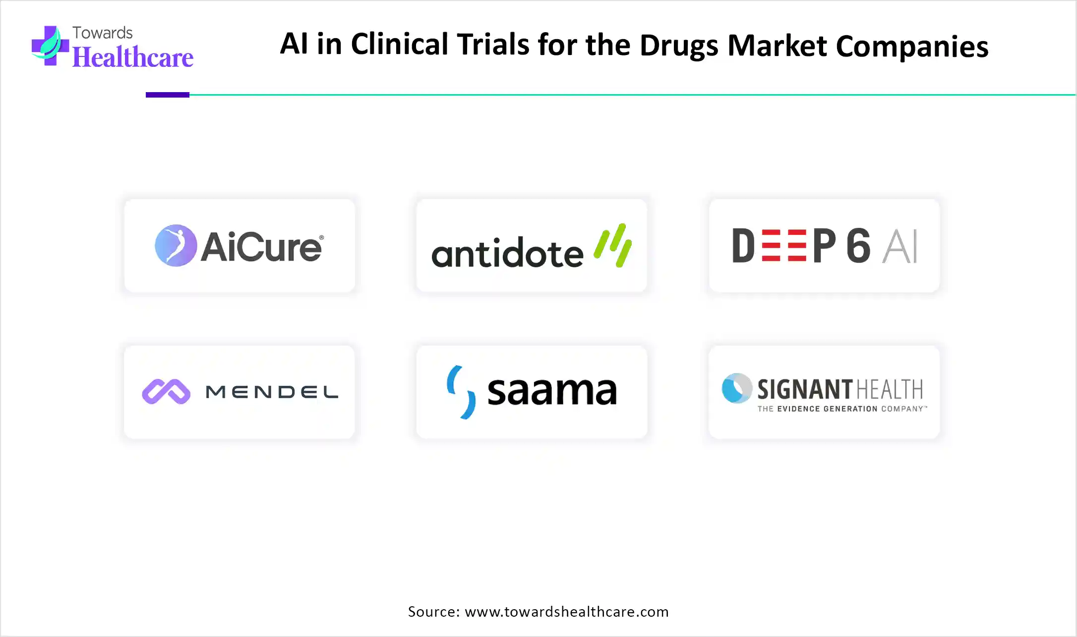 AI in Clinical Trials for the Drugs Market Companies AI in Clinical Trials for the Drugs Market Companies
