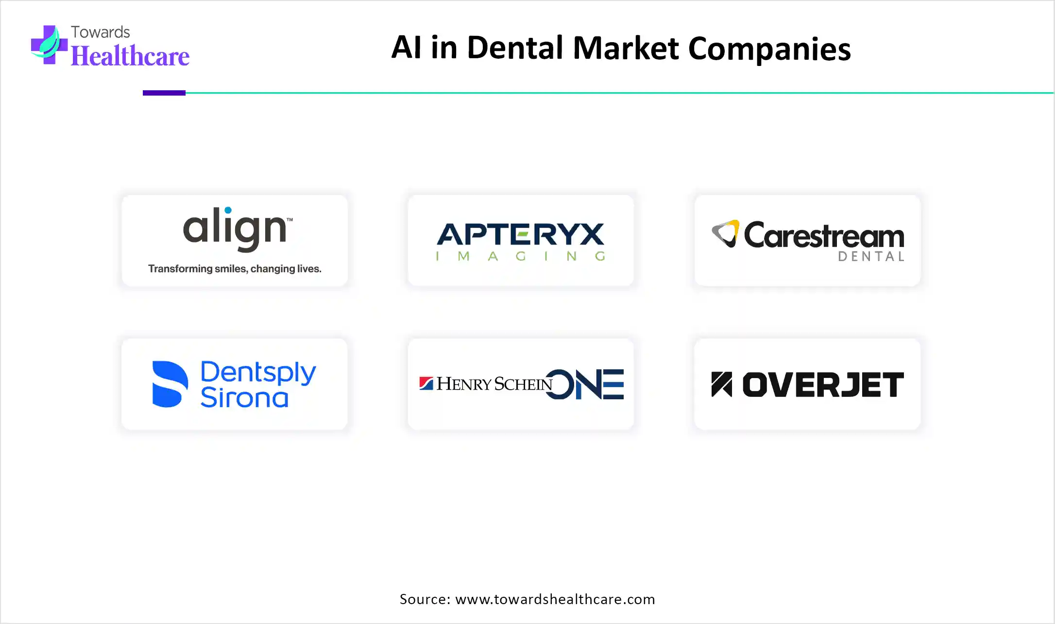 AI in Dental Market Top Key Players AI in Dental Market Companies