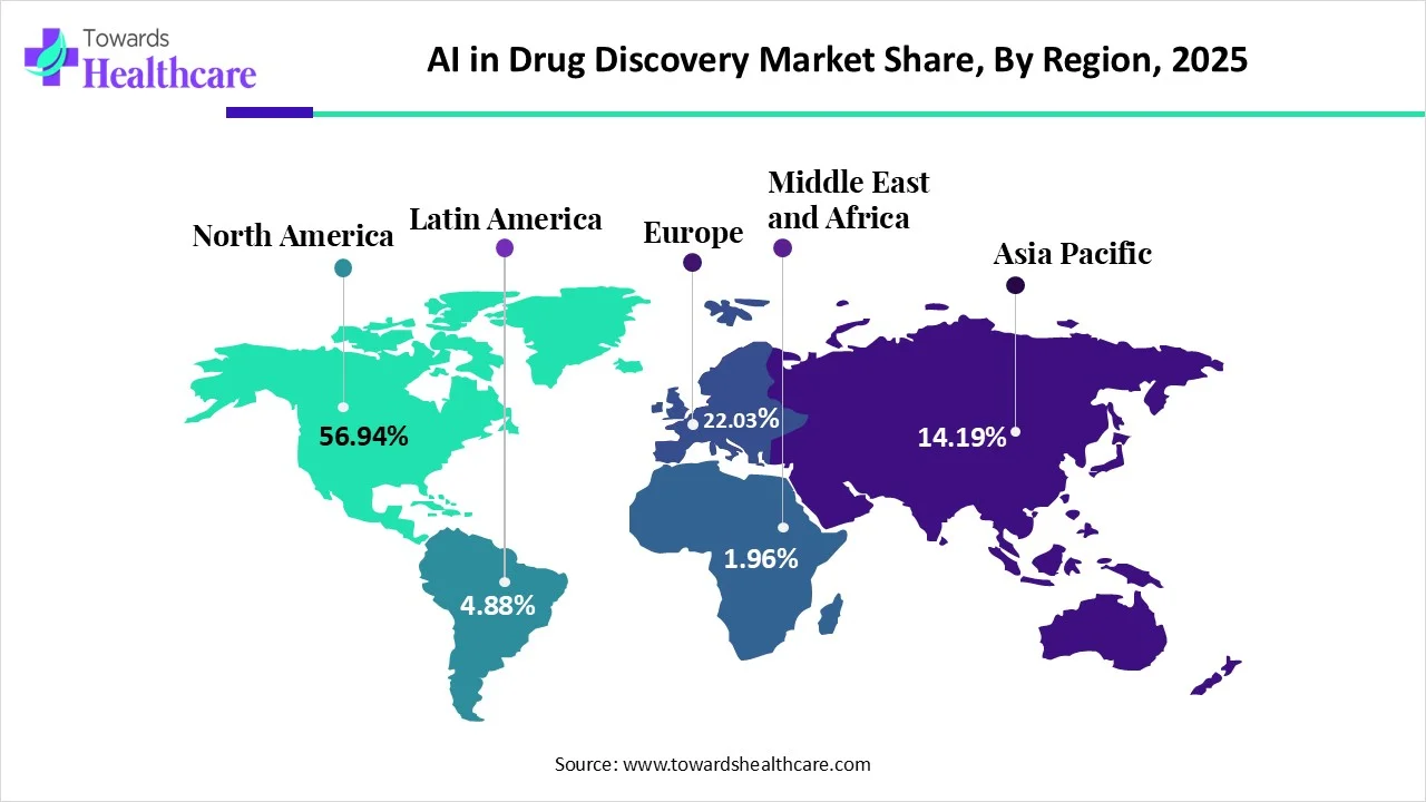 AI in Drug Discovery Market Share, By Region, 2025 (%) AI in Drug Discovery Market Share, By Region, 2025 (%)