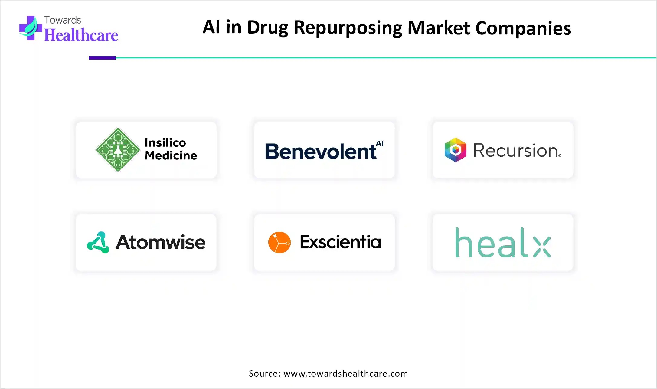 AI in Drug Repurposing Market Companies AI in Drug Repurposing Market Key Players