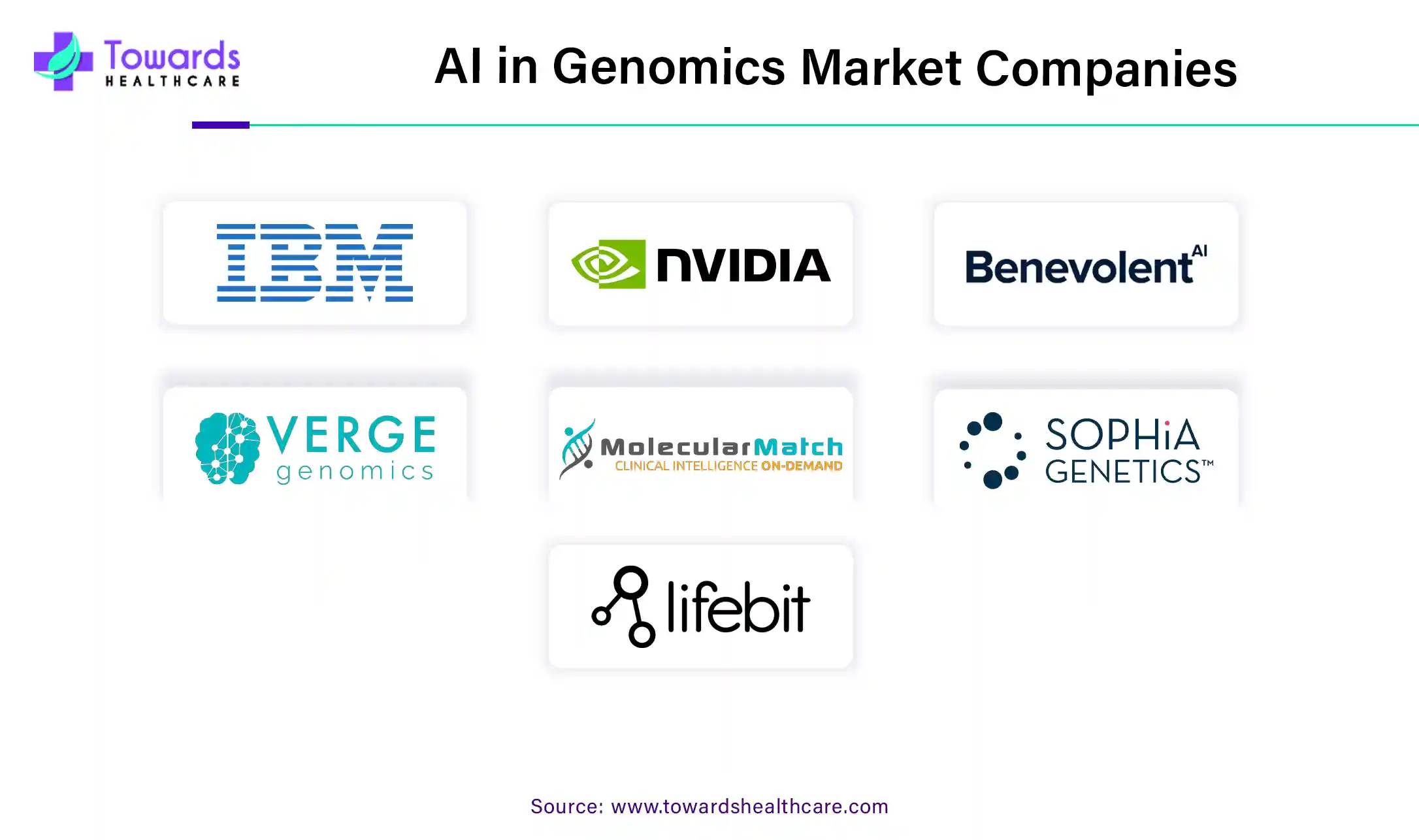 AI in Genomics Market Companies AI in Genomics Market Companies