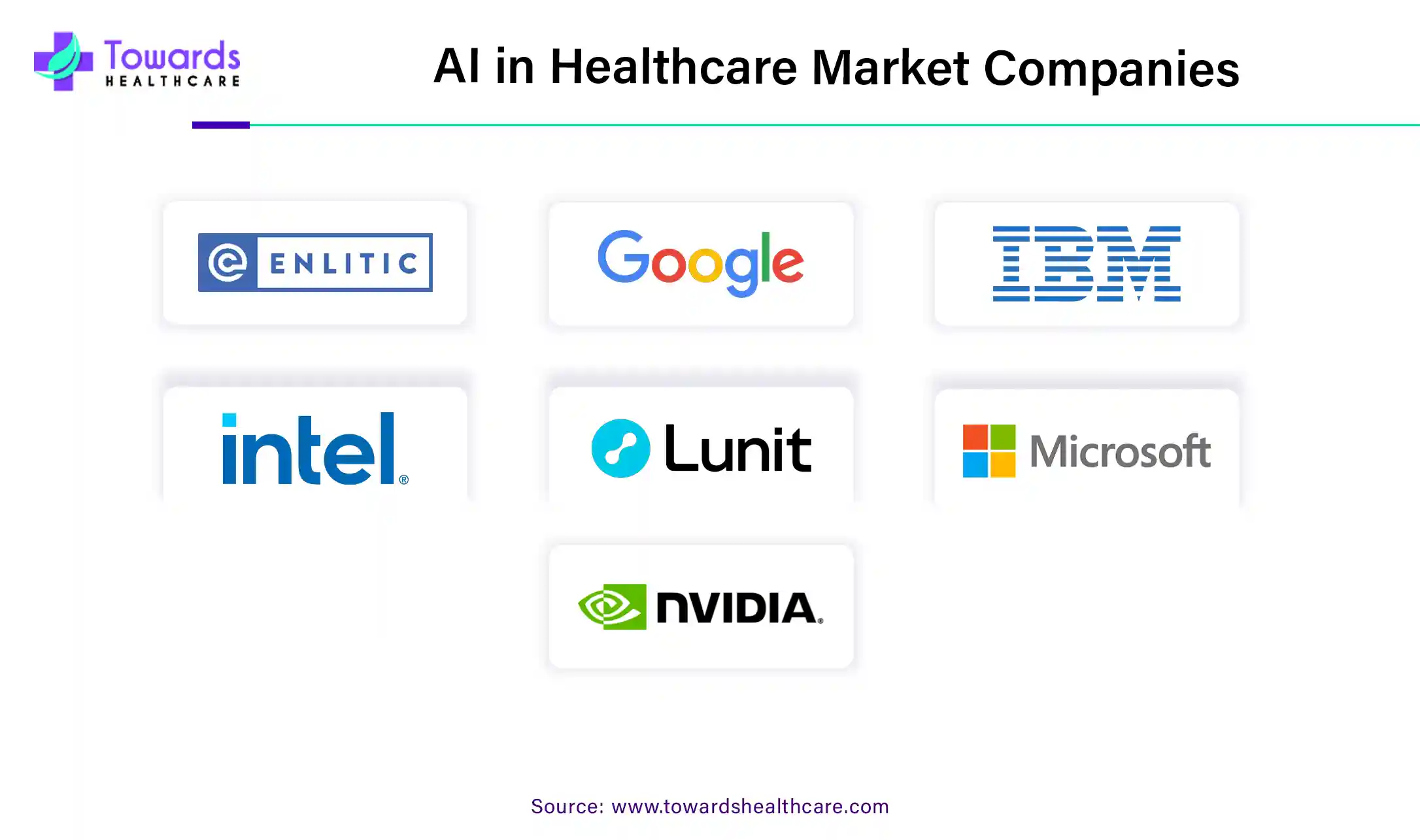 AI in Healthcare Market Companies AI in Healthcare Market Companies