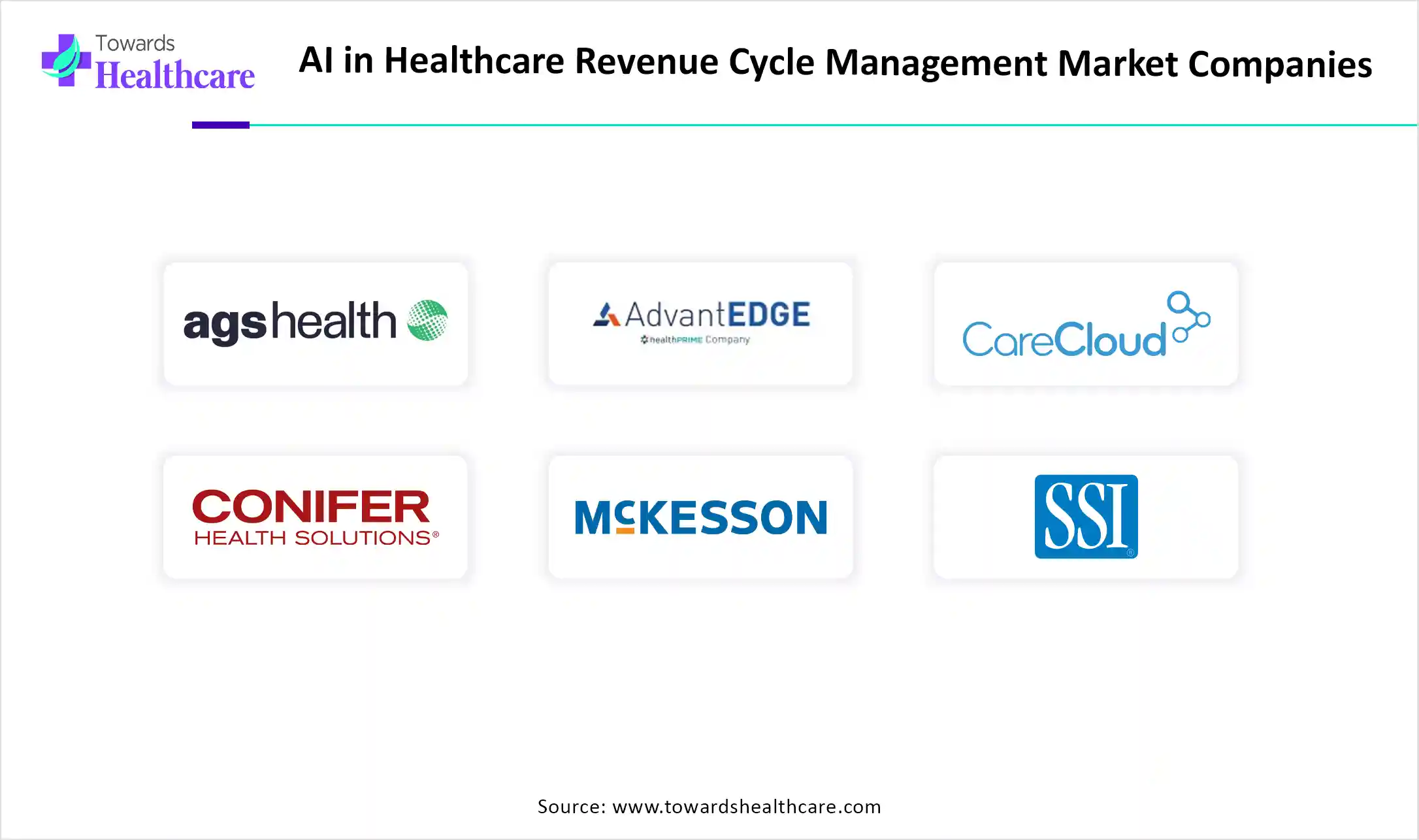 AI in Healthcare Revenue Cycle Management Market Companies AI in Healthcare Revenue Cycle Management Market Companies