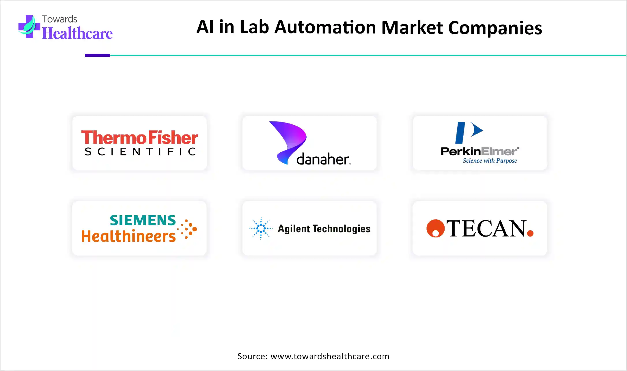 AI in Lab Automation Market Companies AI in Lab Automation Market Companies