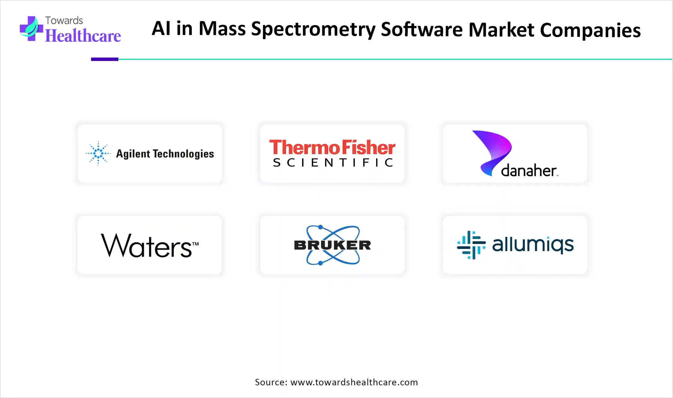 Low Input Sequencing Technologies Market Companies Low Input Sequencing Technologies Market Companies