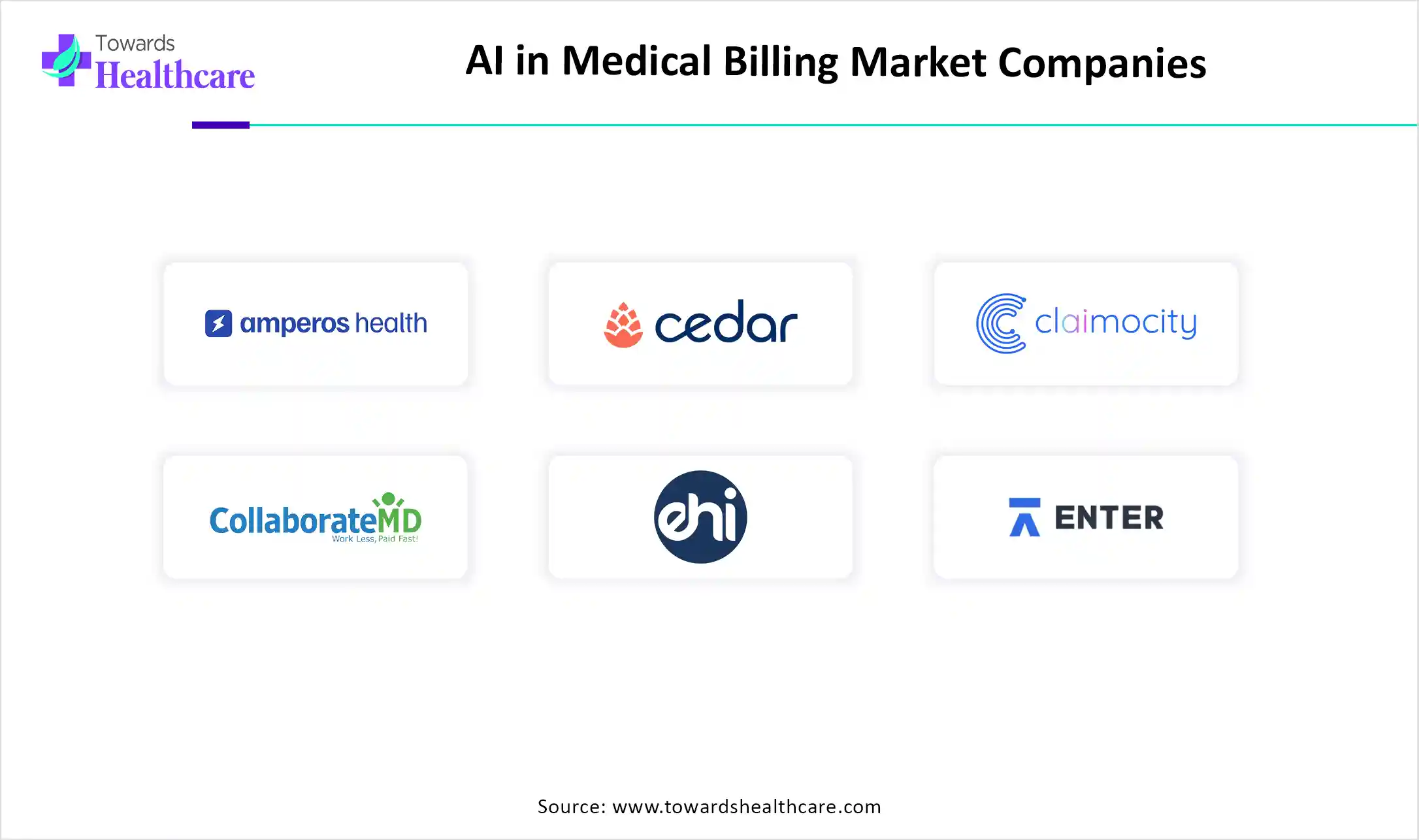AI in Medical Billing Market Companies AI in Medical Billing Market Companies