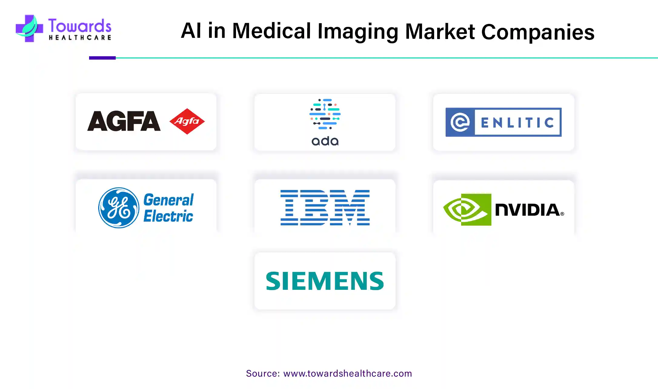 AI in Medical Imaging Market Companies AI in Medical Imaging Market Companies