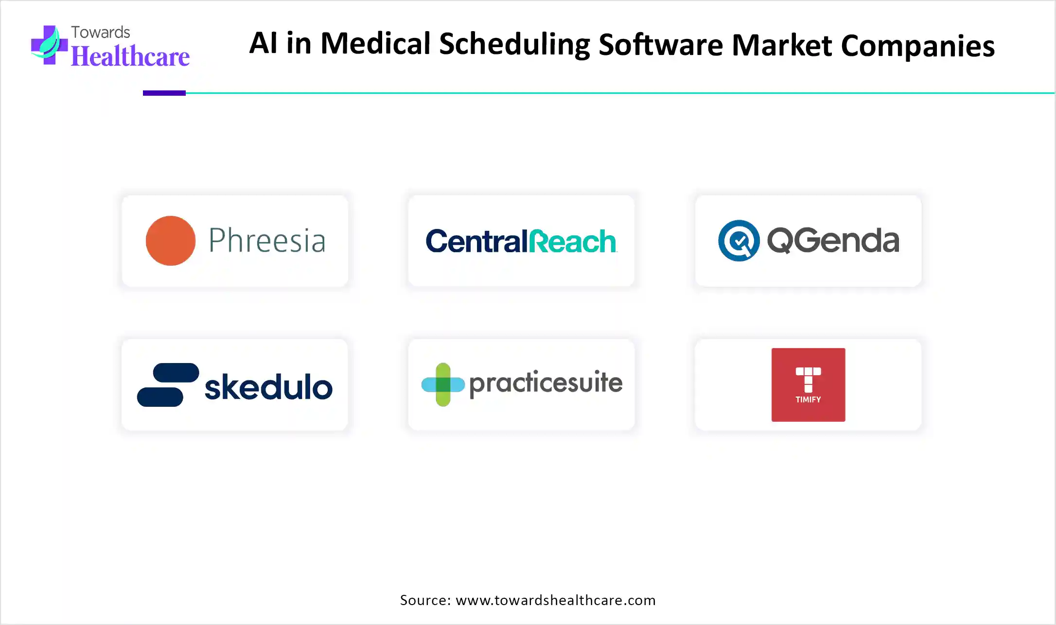 AI in Medical Scheduling Software Market Key Players AI in Medical Scheduling Software Market Companies