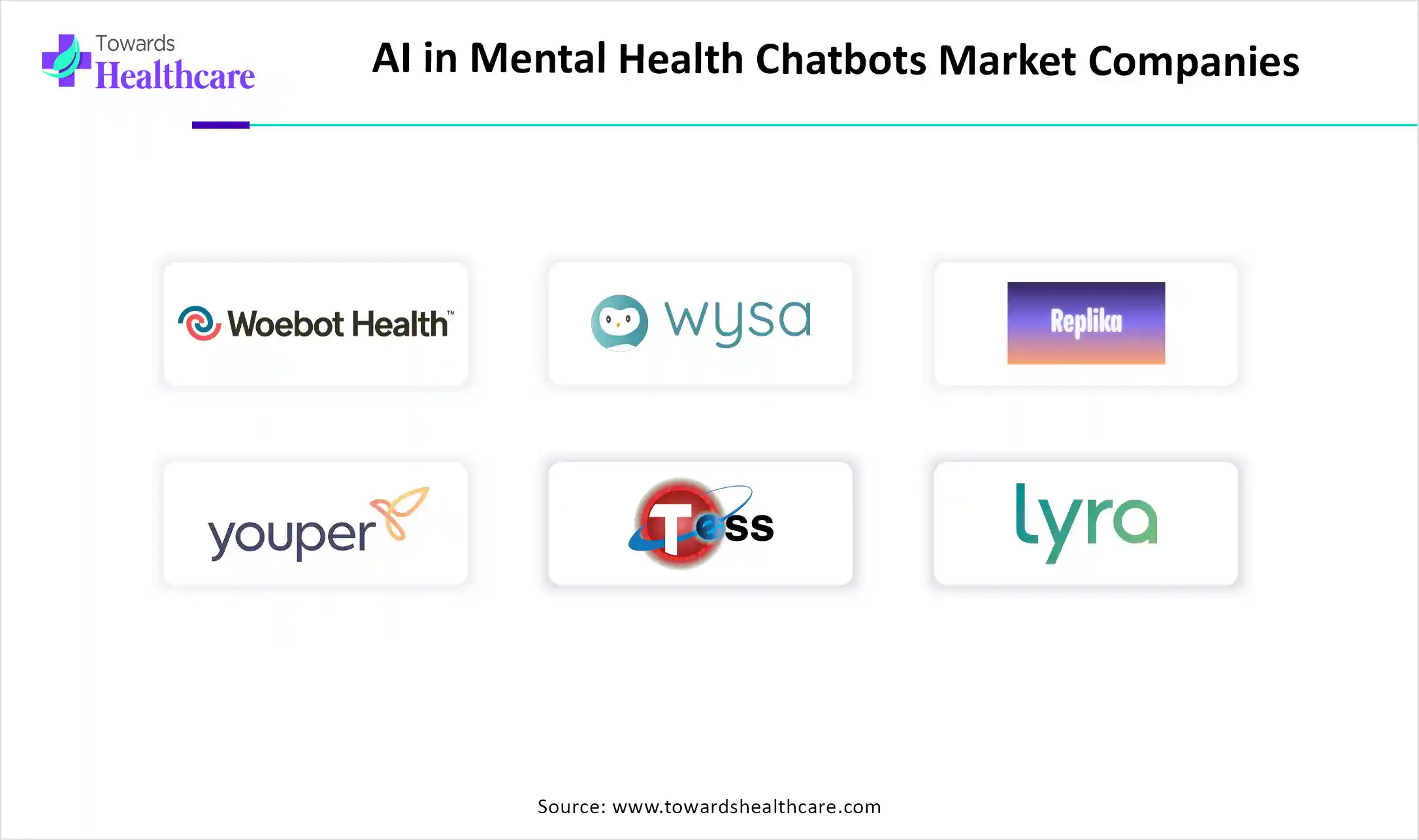 AI in Mental Health Chatbots Market Companies AI in Mental Health Chatbots Market Key Players