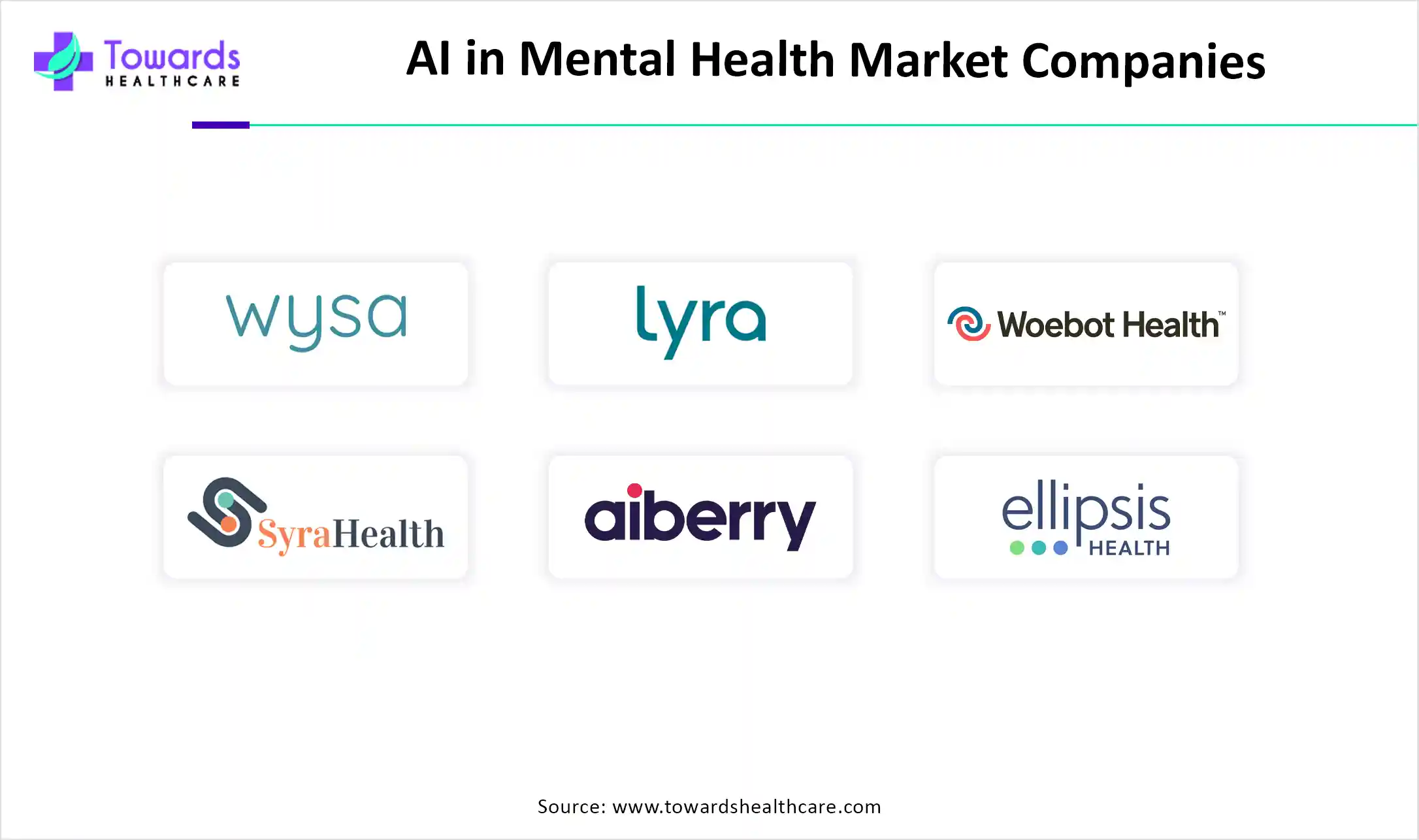 AI in Mental Health Market Companies AI in Mental Health Market Companies