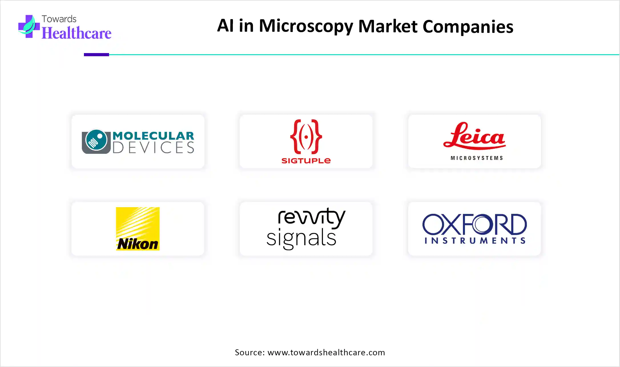 AI in Microscopy Market Top Companies AI in Microscopy Market Companies are Molecular Devices, LLC, SigTuple Technologies Pvt. Ltd., Leica Microsystems, Nikon Corporation