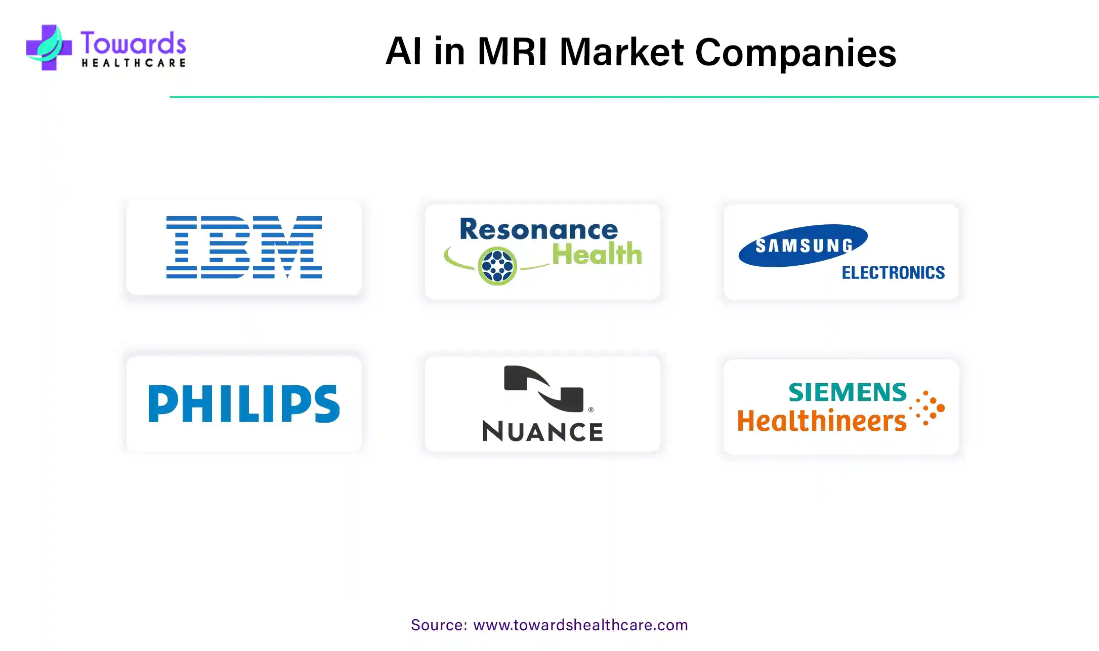 AI in MRI Market Companies AI in MRI Market Companies