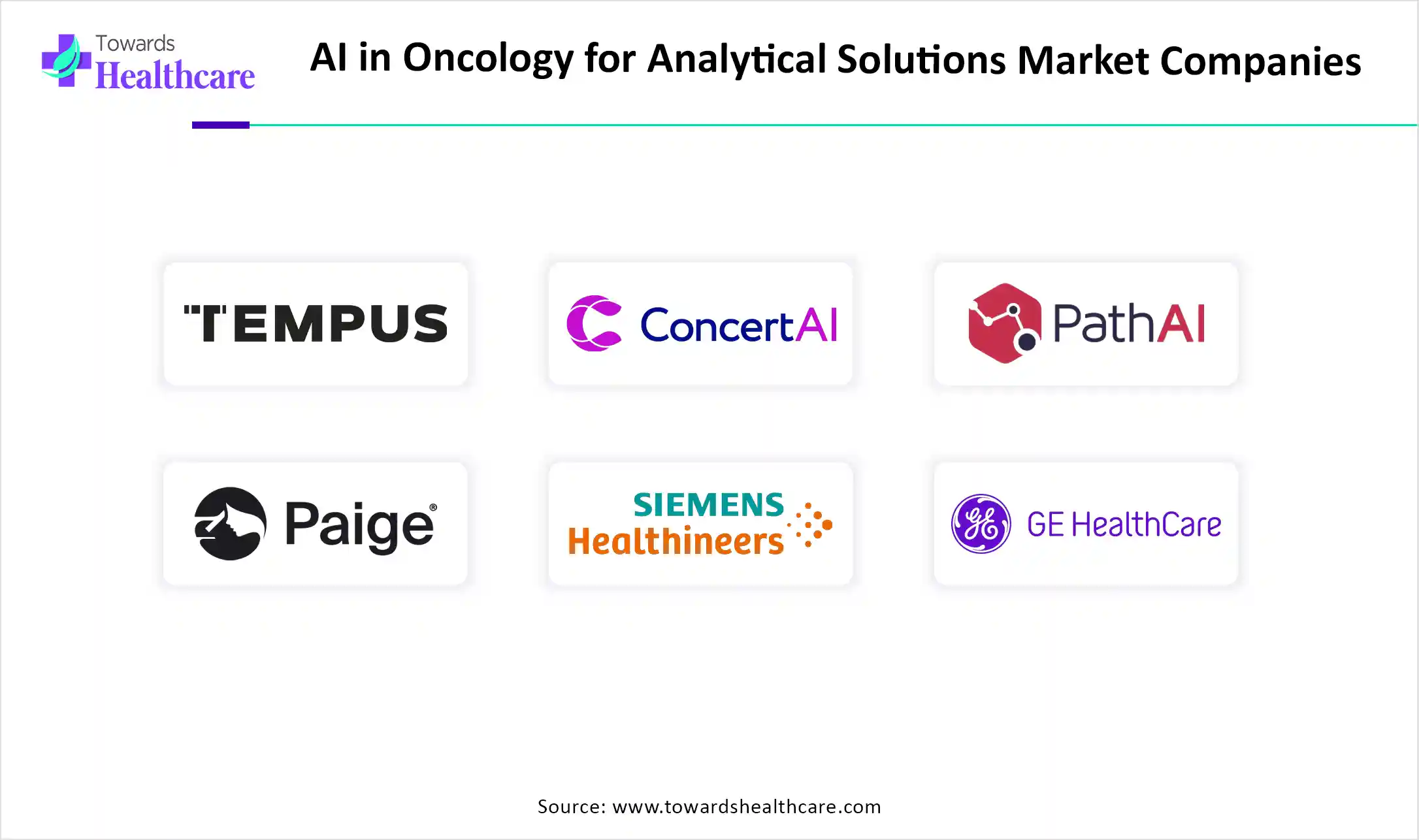 AI in Oncology for Analytical Solutions Market Top Companies AI in Oncology for Analytical Solutions Market Companies are Tempus AI, ConcertAI, PathAI, Paige AI, Siemens Healthineers
