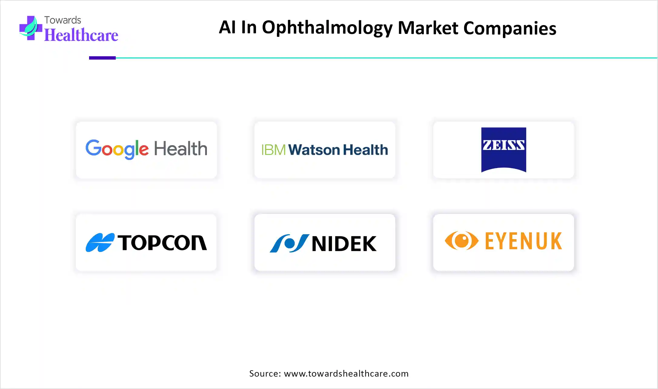 AI In Ophthalmology Market Companies AI In Ophthalmology Market Key Players