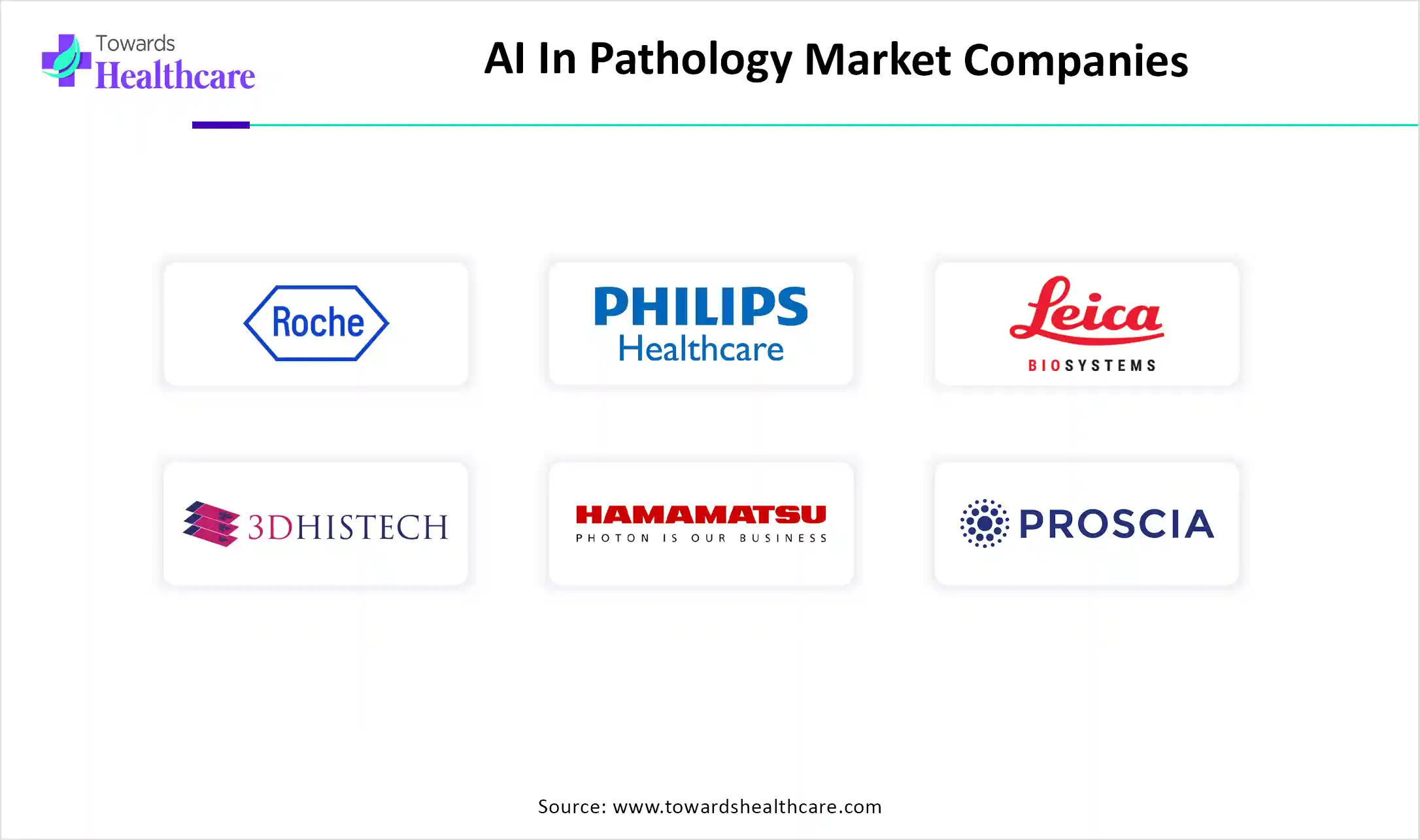 AI In Pathology Market Key Players