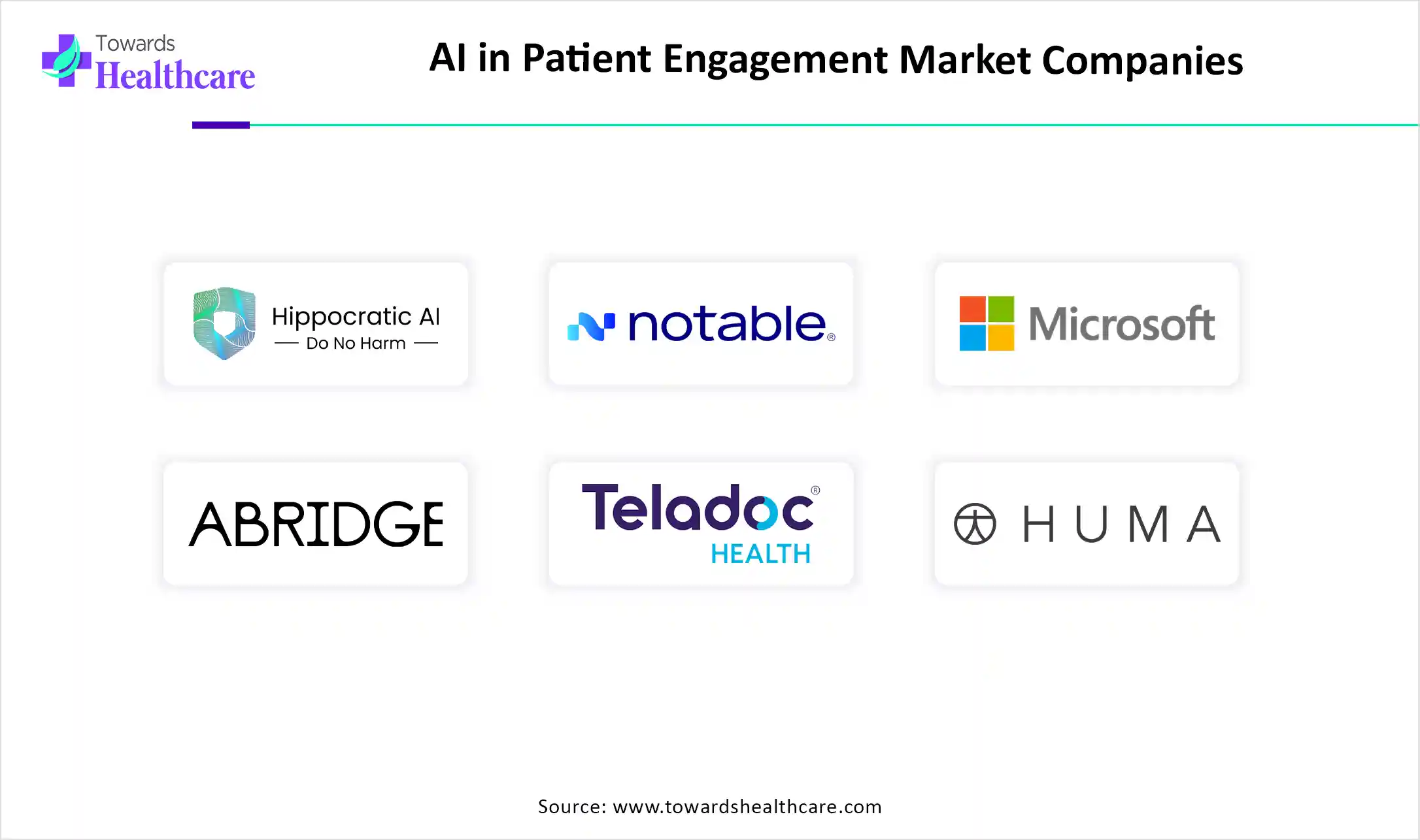 AI in Patient Engagement Market Top Companies AI in Patient Engagement Market Companies are Hippocratic AI, Notable Health, Microsoft (Nuance), Abridge, Teladoc Health